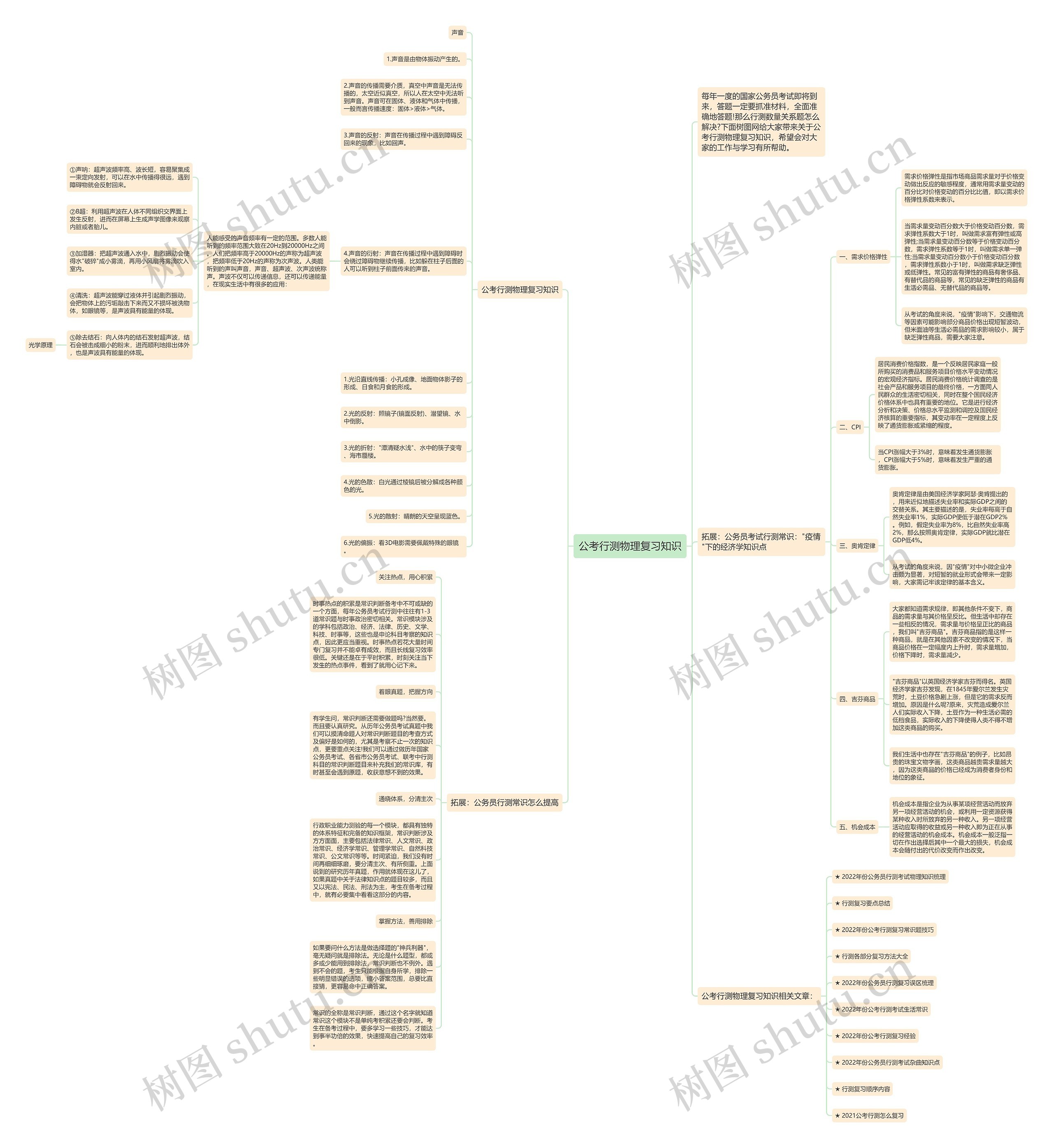 公考行测物理复习知识思维导图