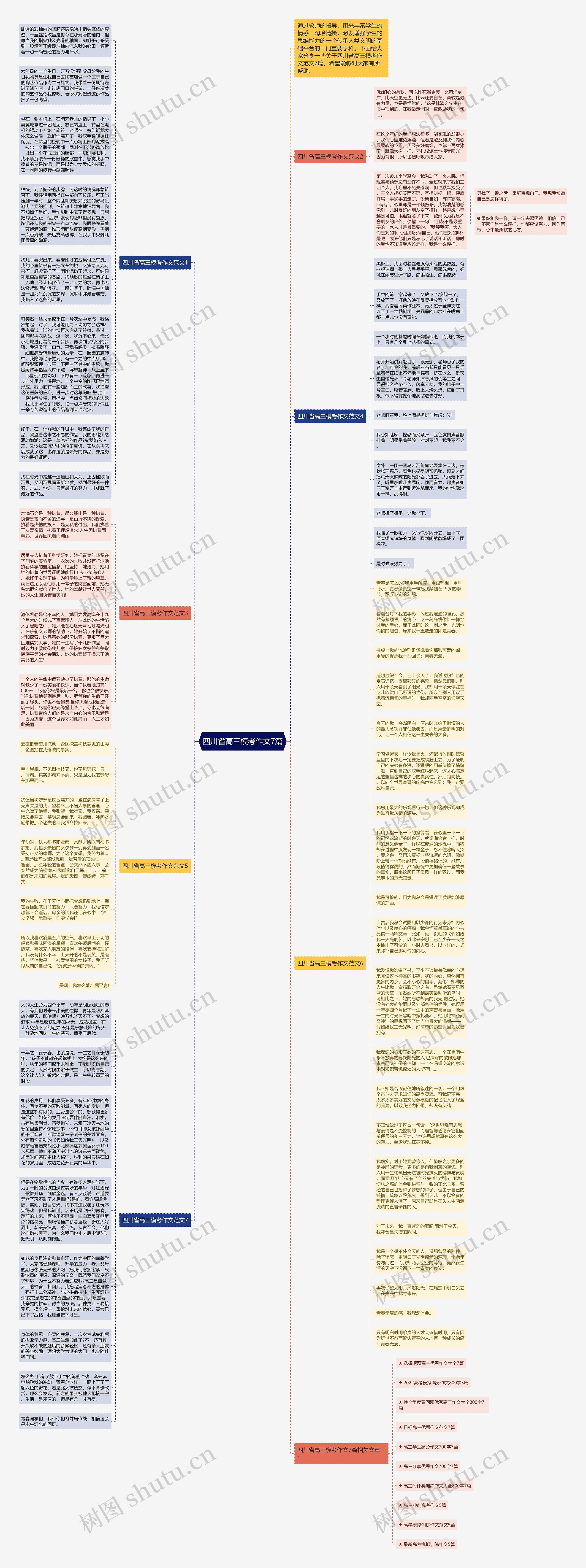 四川省高三模考作文7篇思维导图
