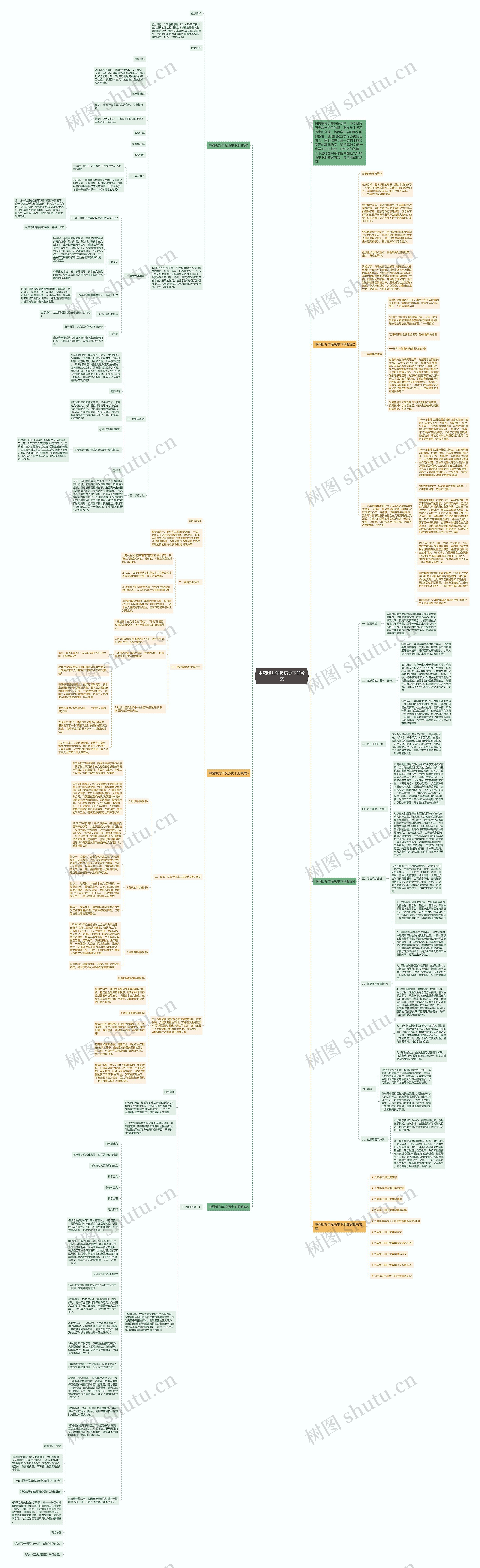 中图版九年级历史下册教案思维导图
