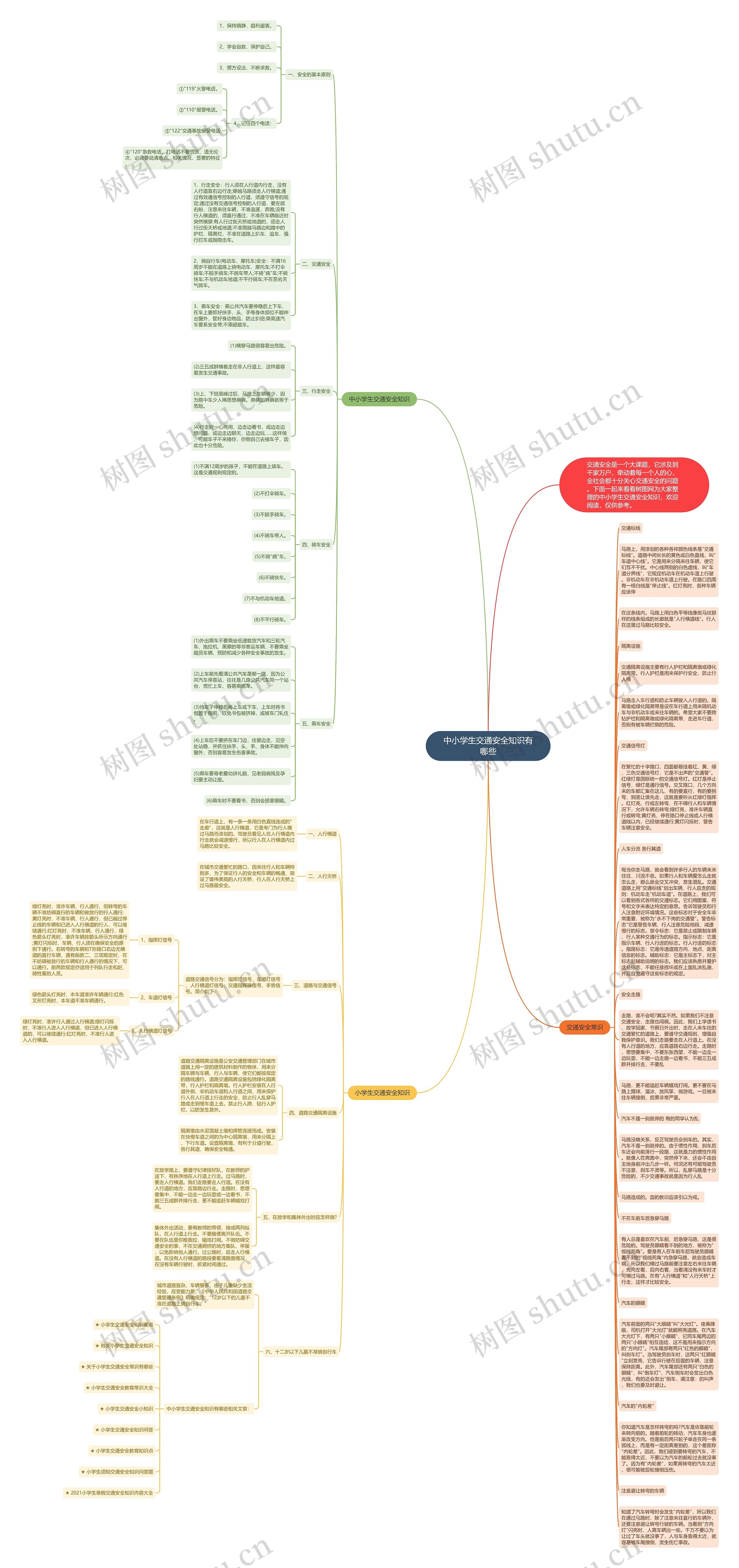 中小学生交通安全知识有哪些思维导图