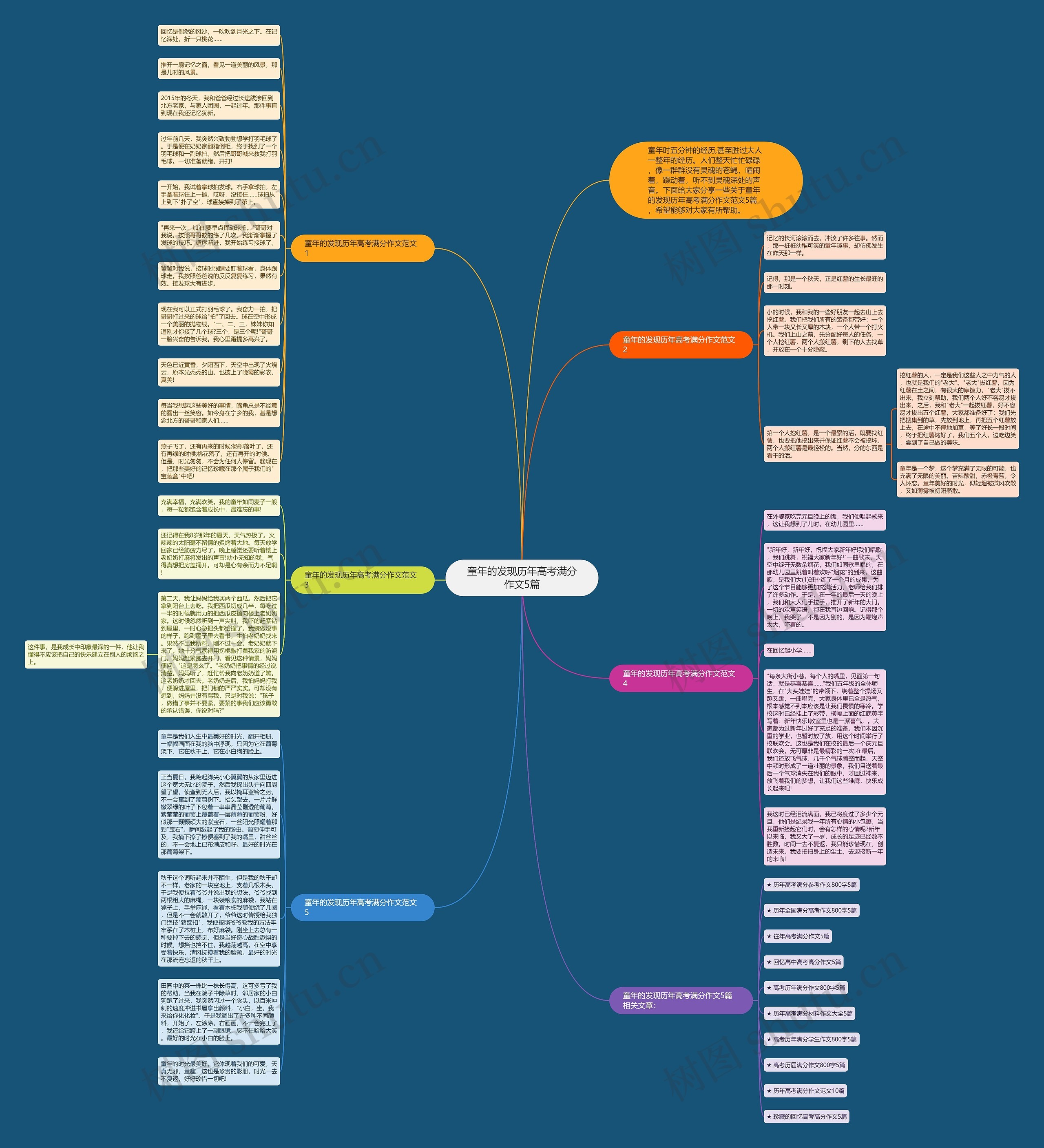 童年的发现历年高考满分作文5篇思维导图