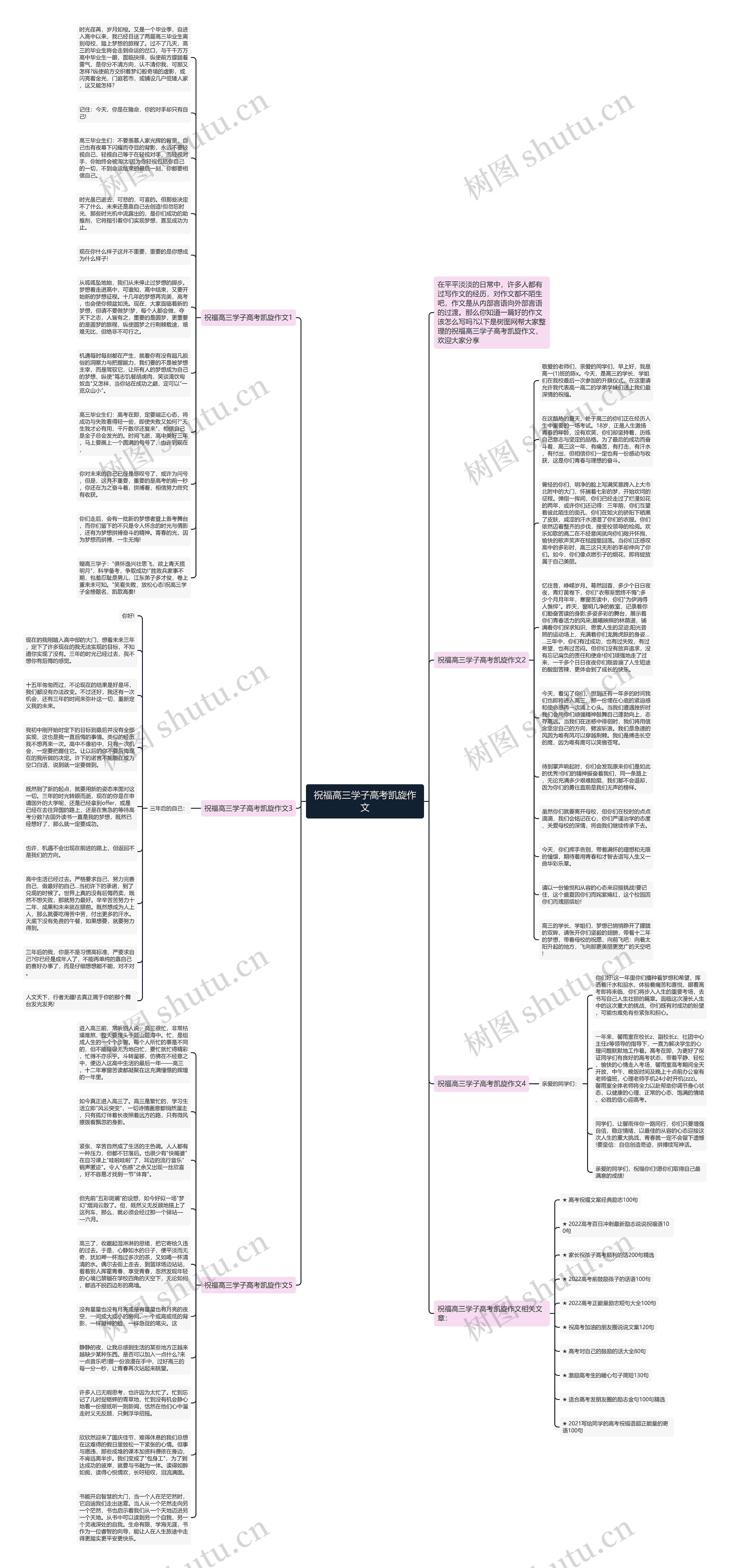 祝福高三学子高考凯旋作文思维导图