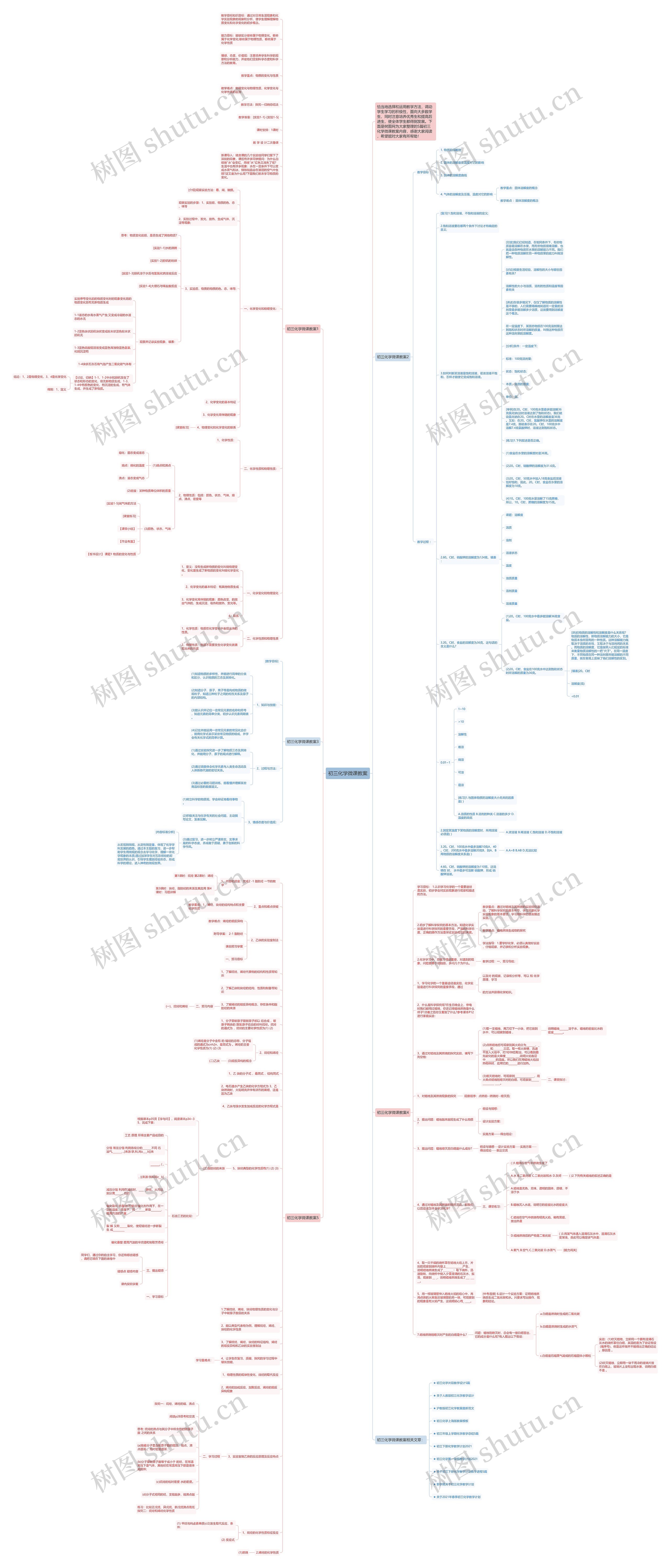 初三化学微课教案思维导图高清图 初三化学微课教案思维导图