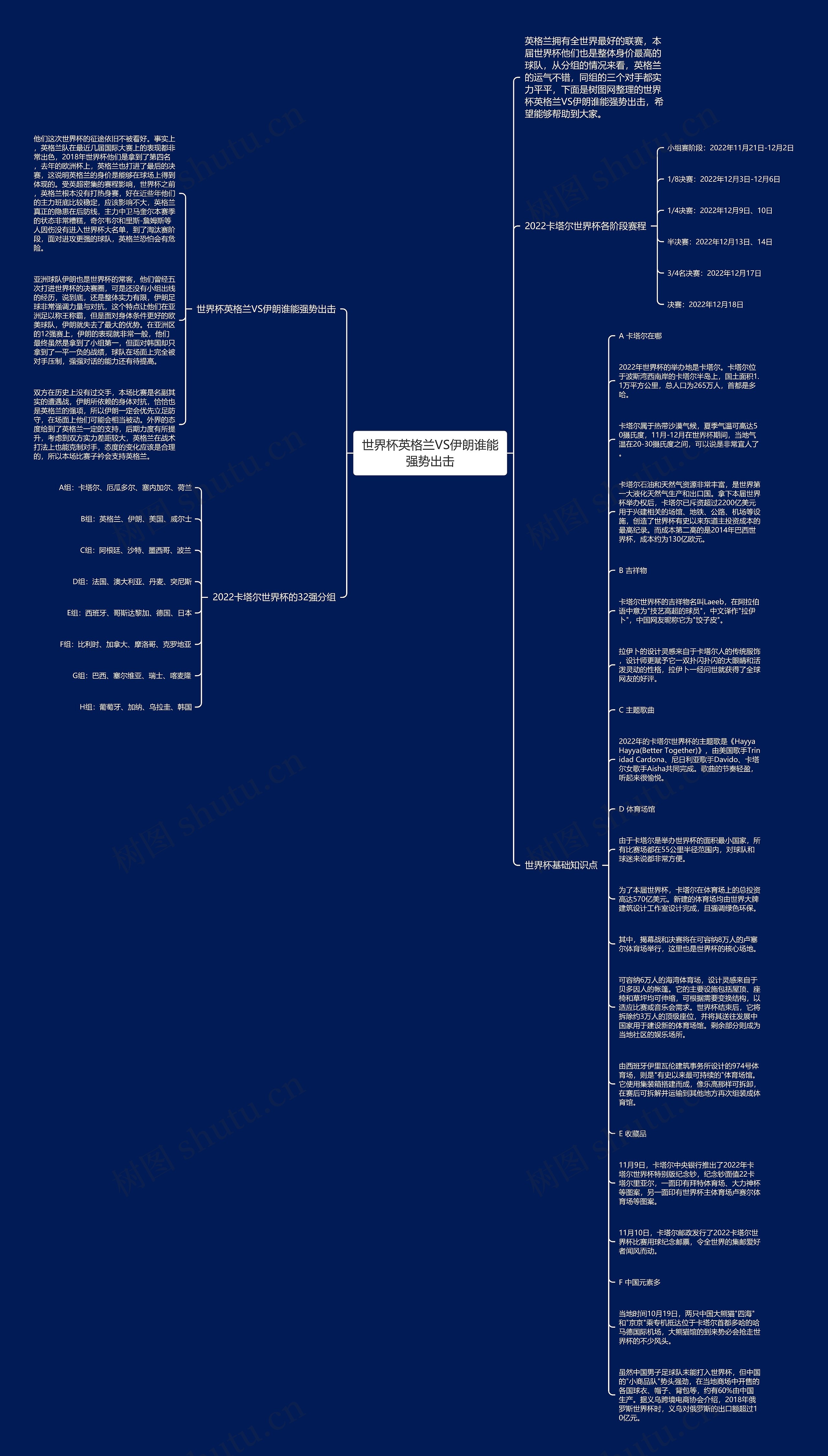 世界杯英格兰VS伊朗谁能强势出击思维导图高清图 世界杯英格兰VS伊朗谁能强势出击思维导图
