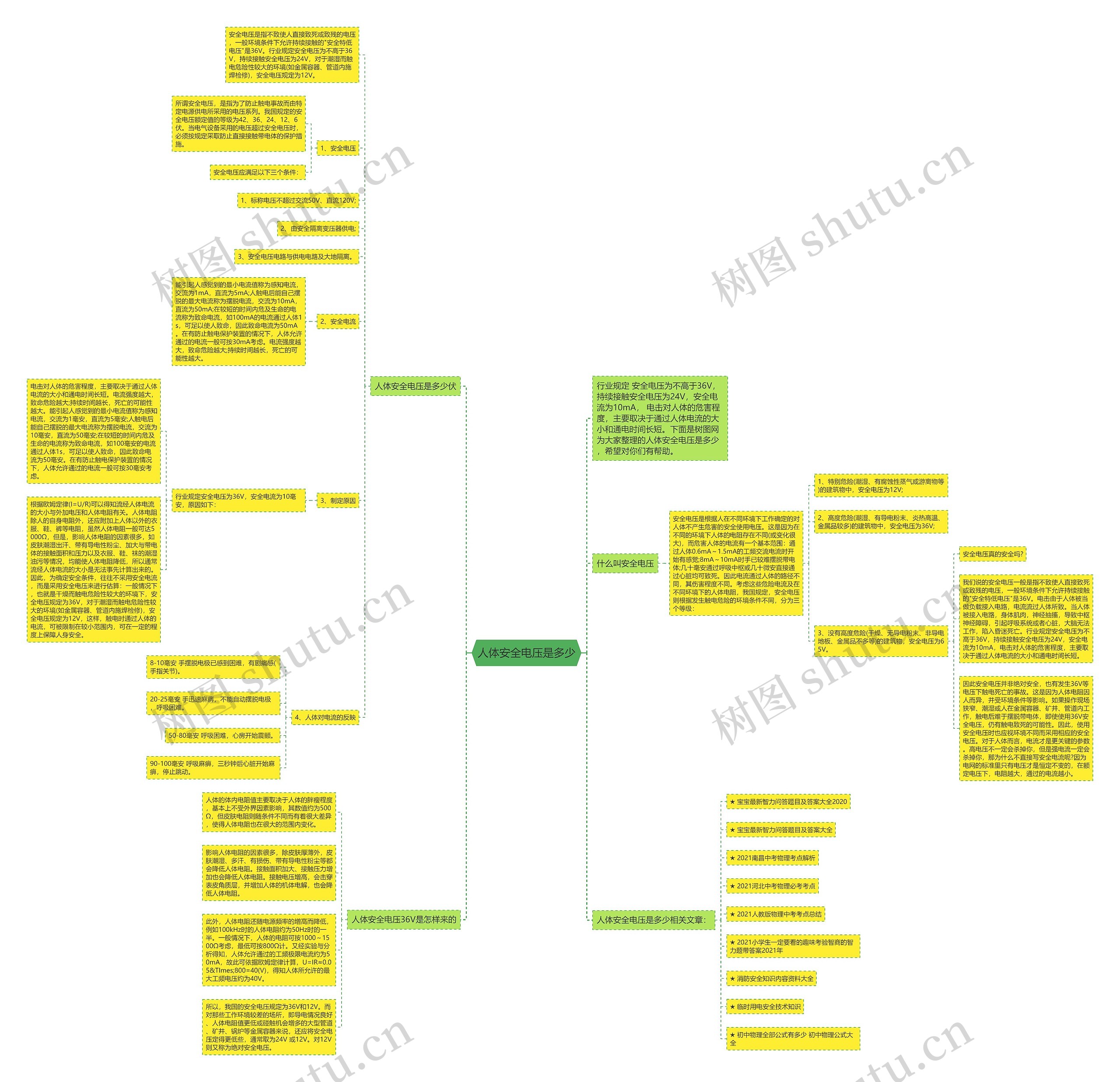 人体安全电压是多少思维导图