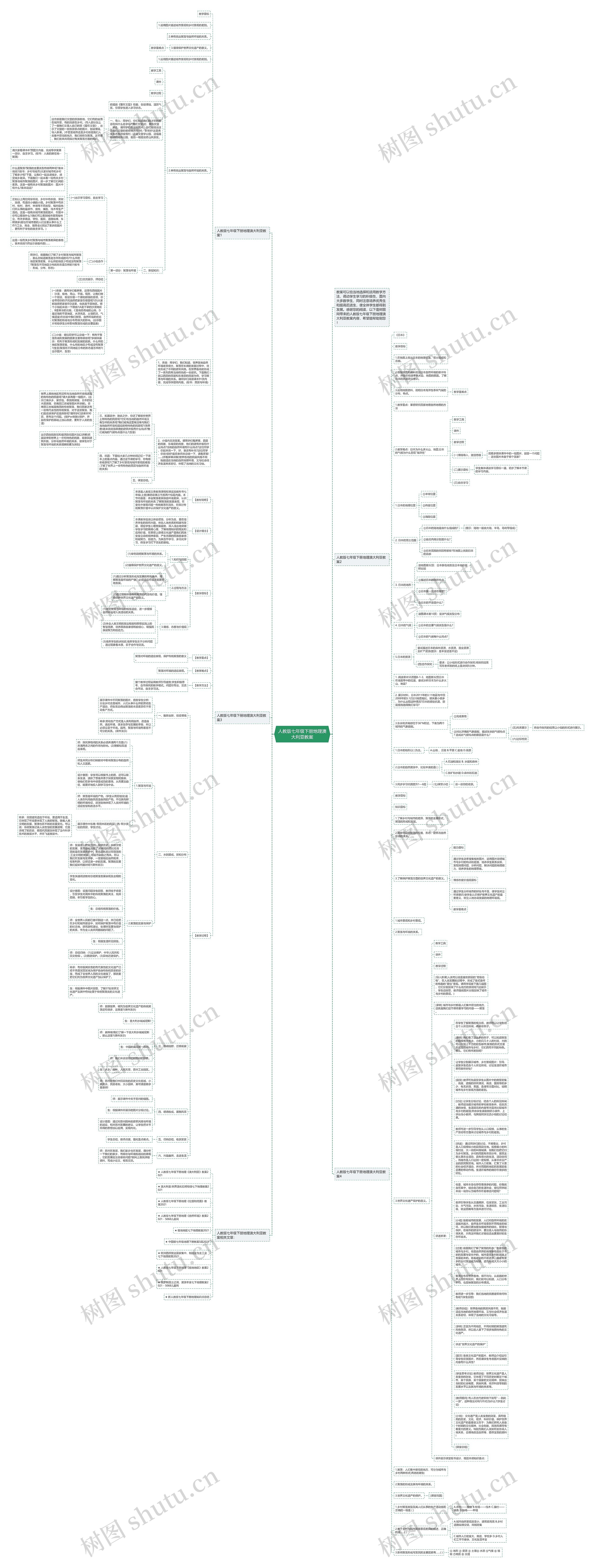 人教版七年级下册地理澳大利亚教案思维导图