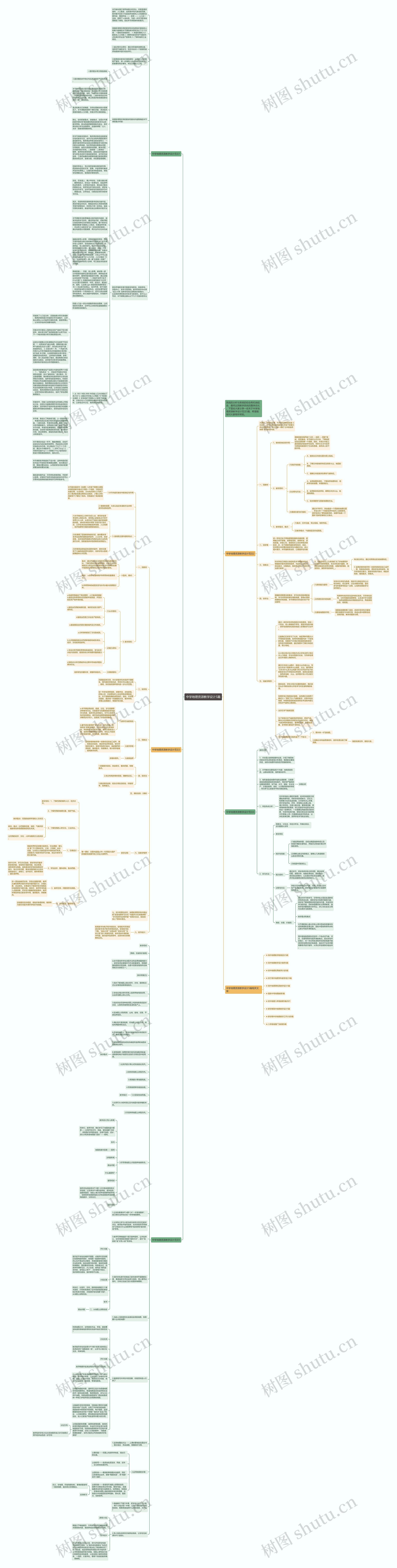 中学地理资源教学设计5篇思维导图