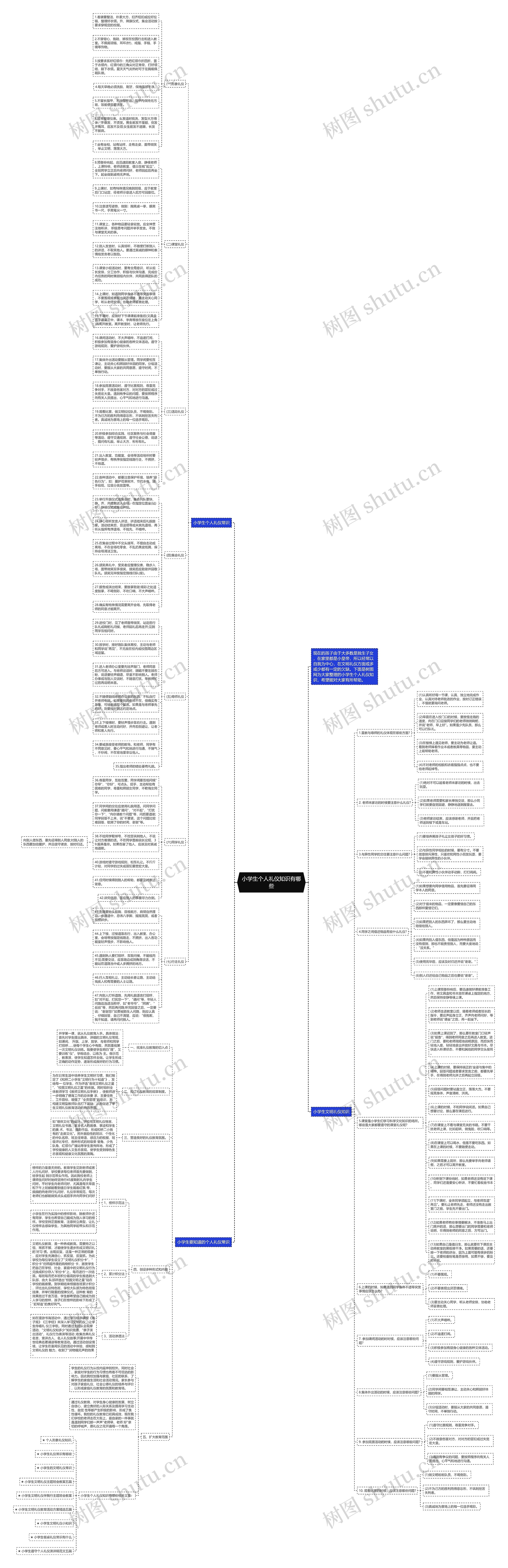 小学生个人礼仪知识有哪些思维导图