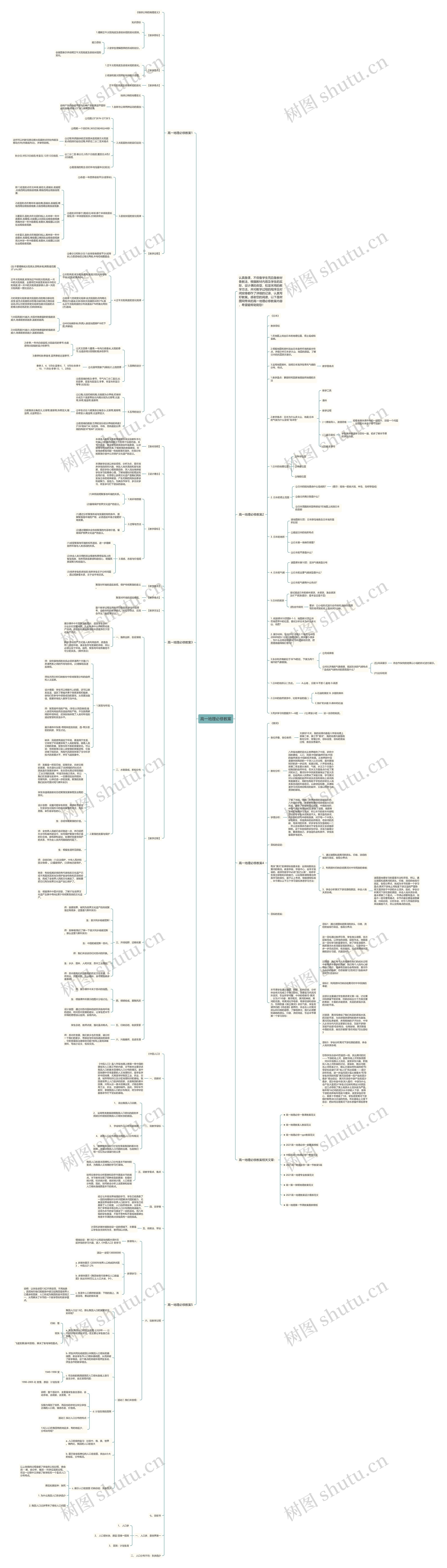 高一地理必修教案思维导图