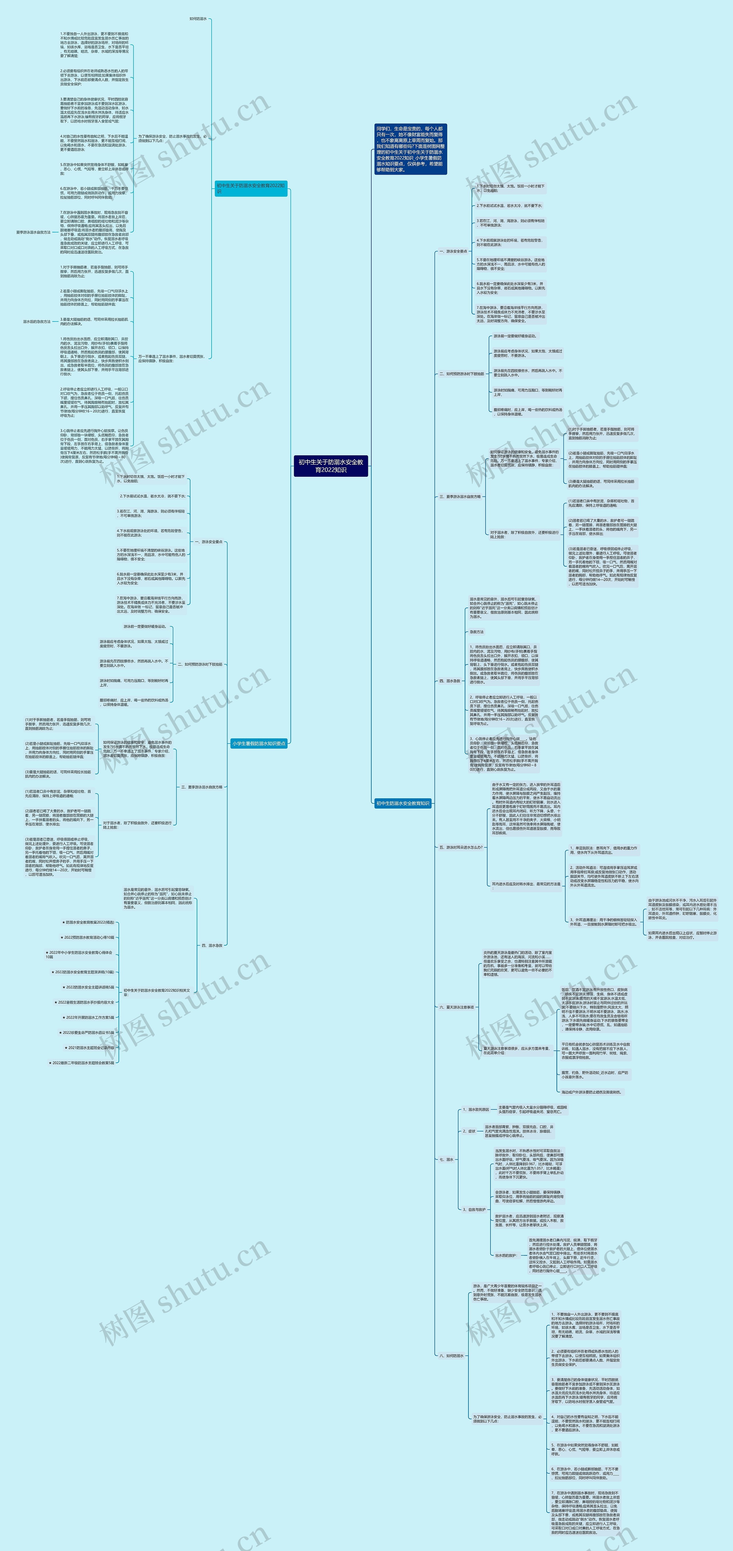 初中生关于防溺水安全教育2022知识思维导图