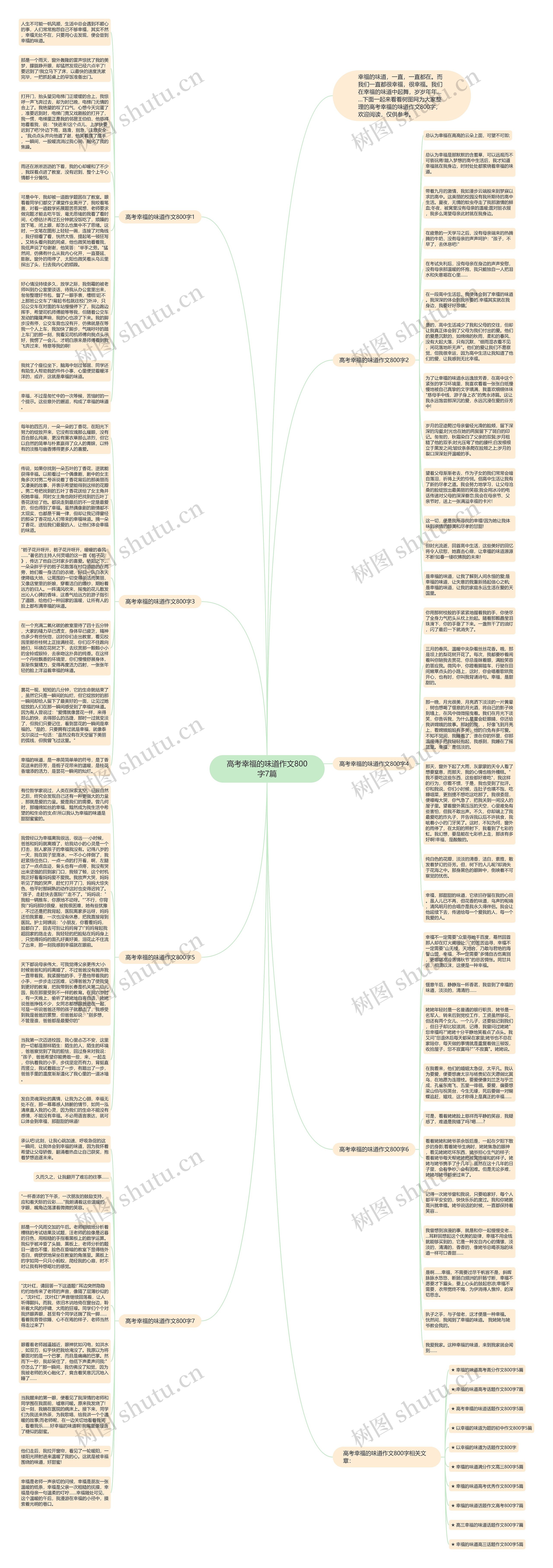 高考幸福的味道作文800字7篇思维导图