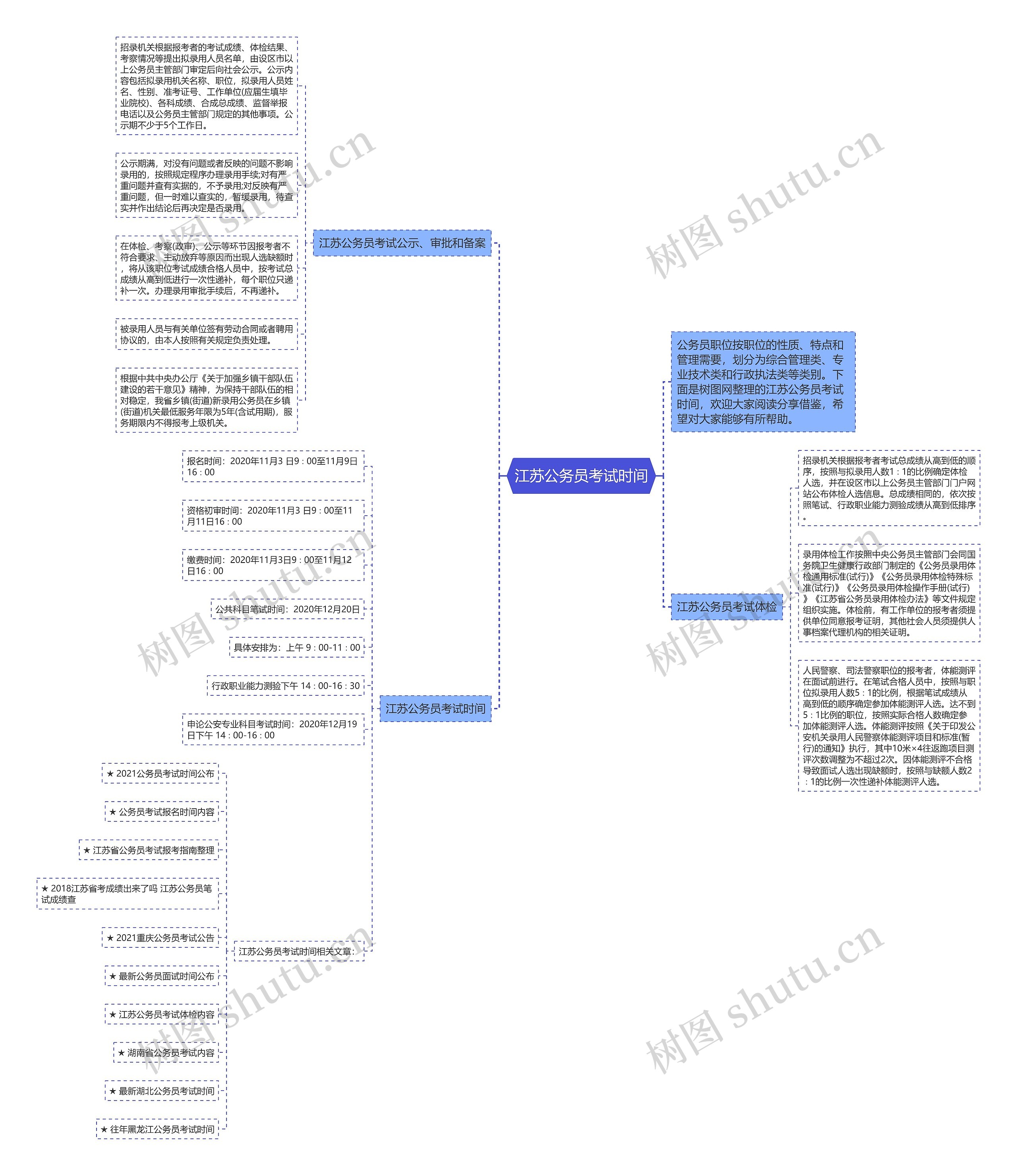 江苏公务员考试时间思维导图