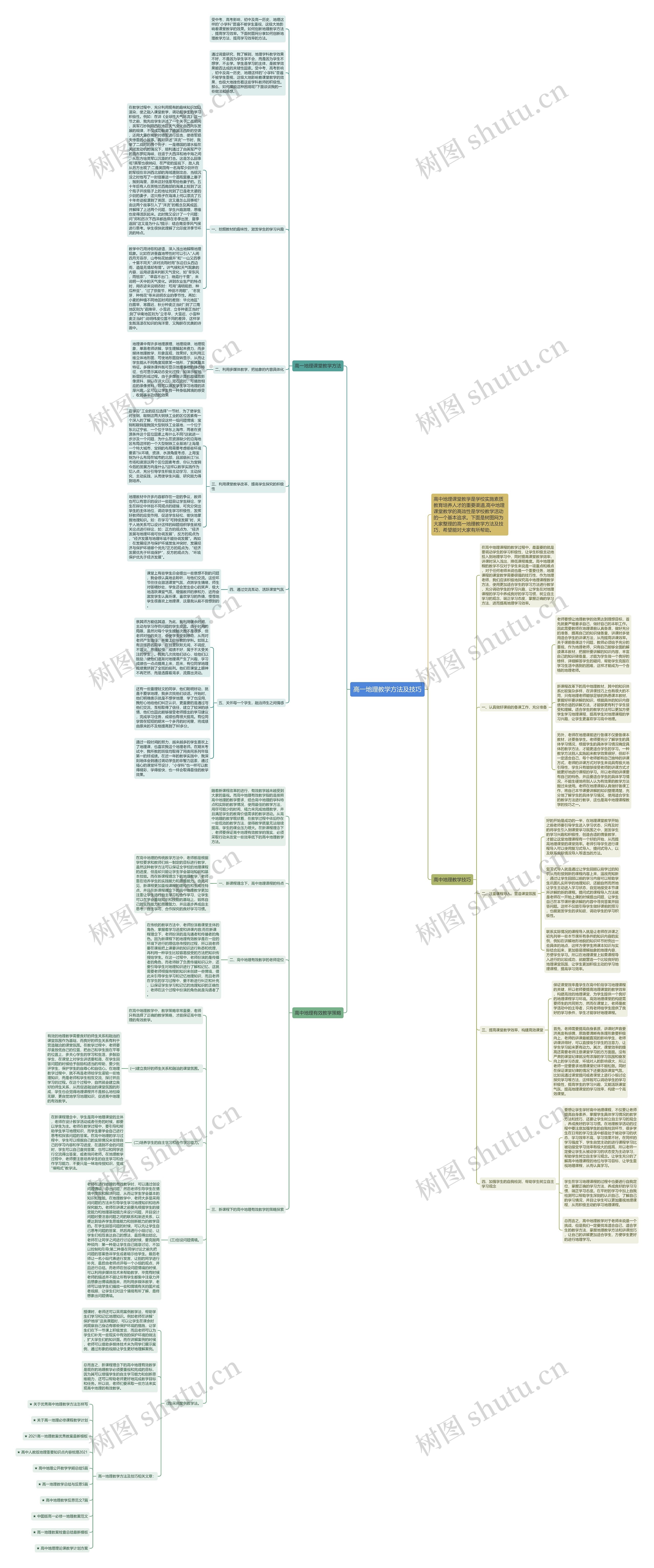 高一地理教学方法及技巧思维导图