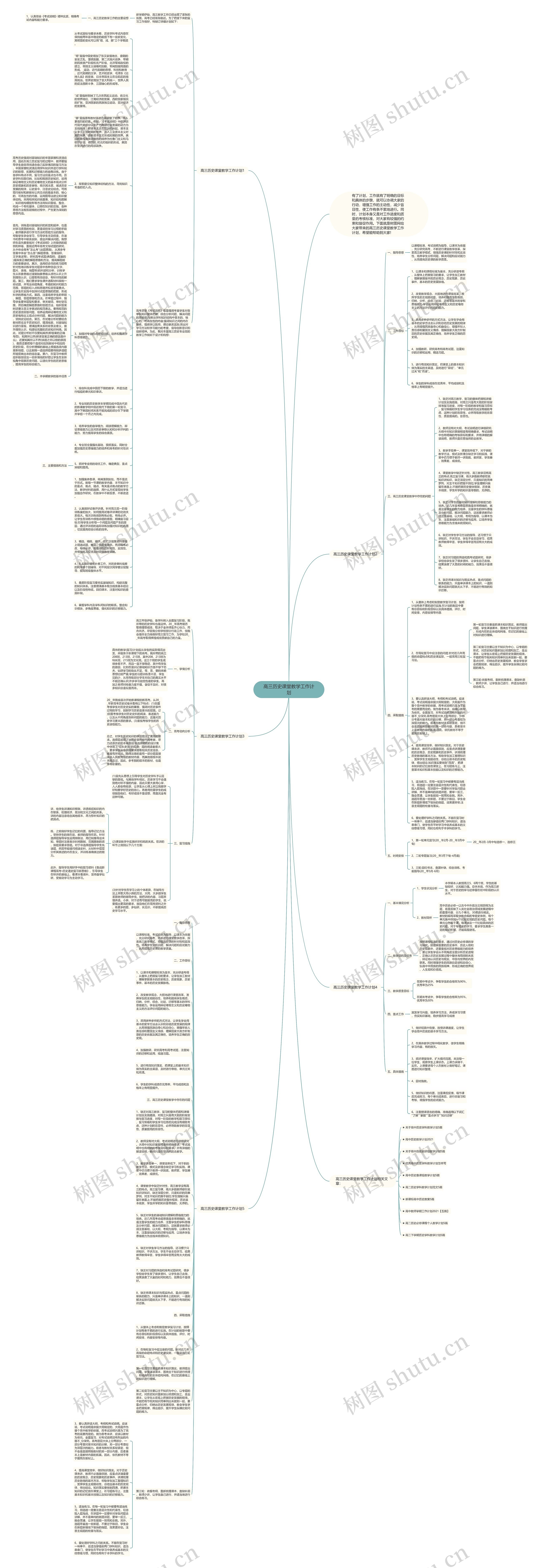 高三历史课堂教学工作计划思维导图