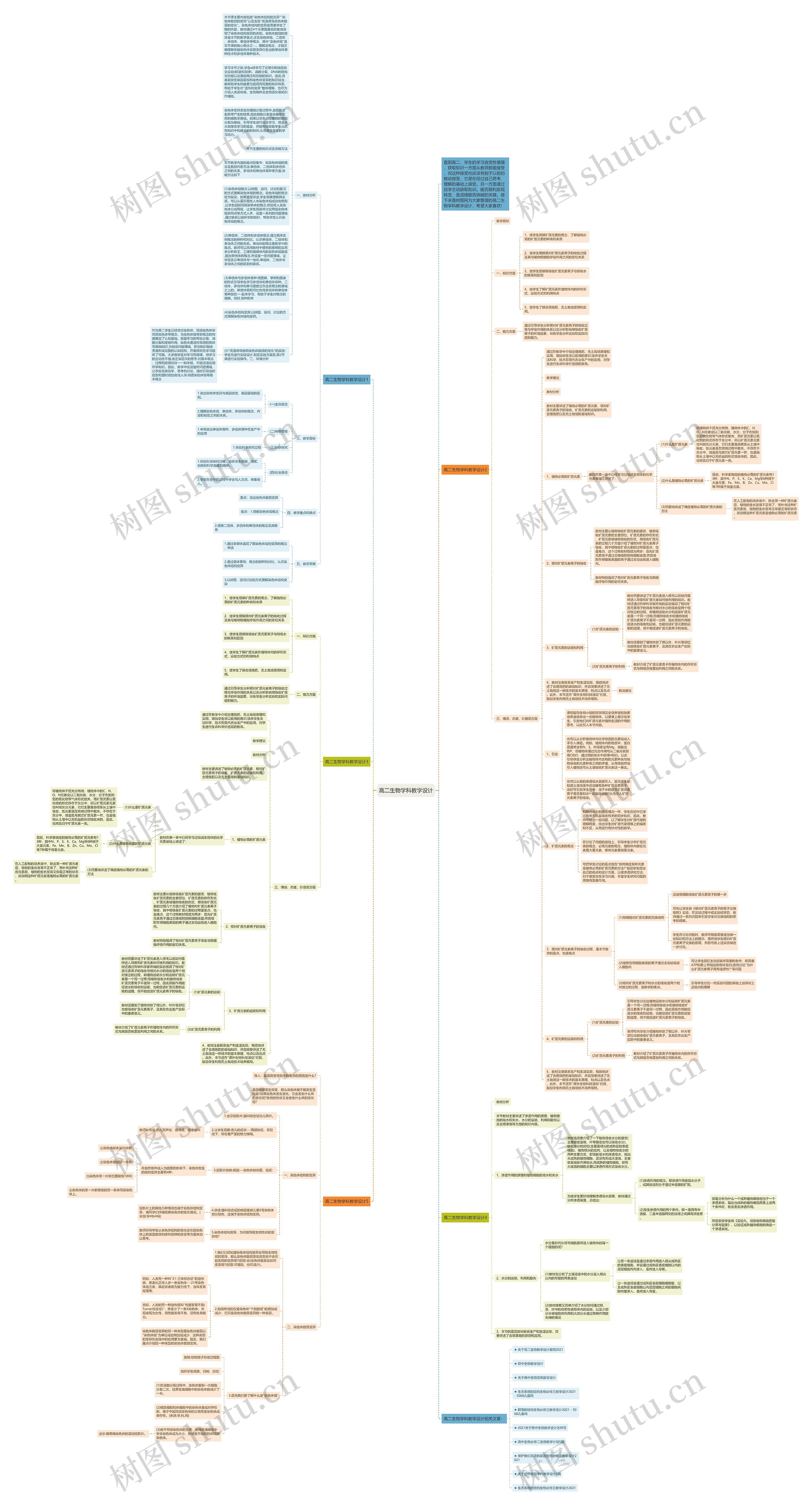 高二生物学科教学设计思维导图