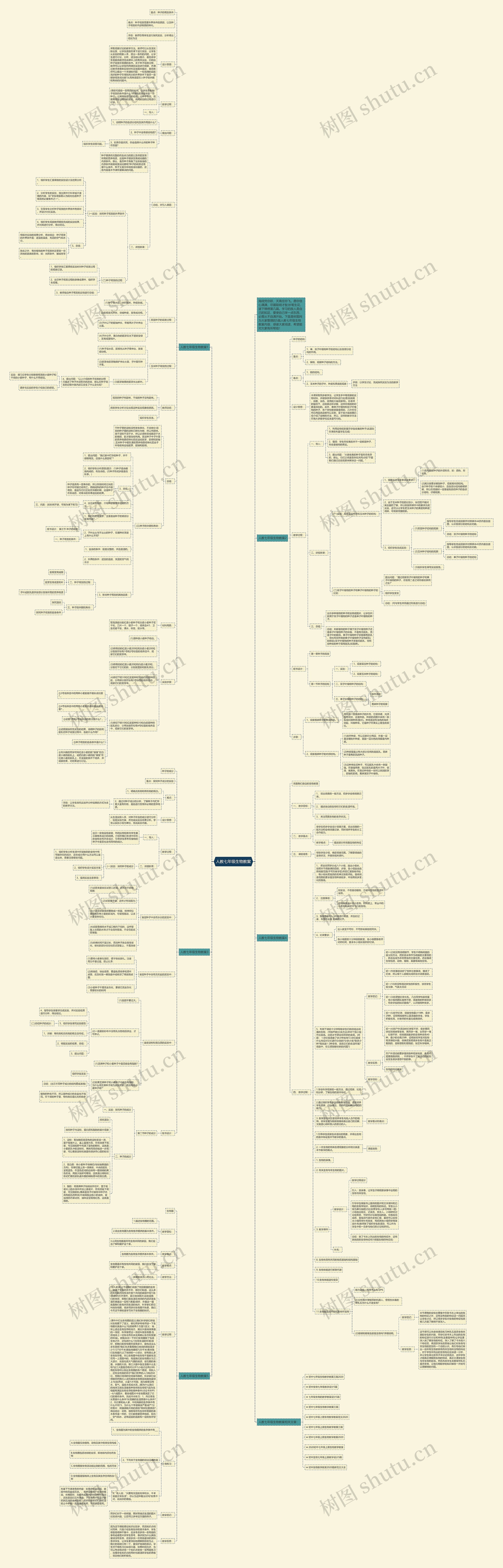 人教七年级生物教案思维导图