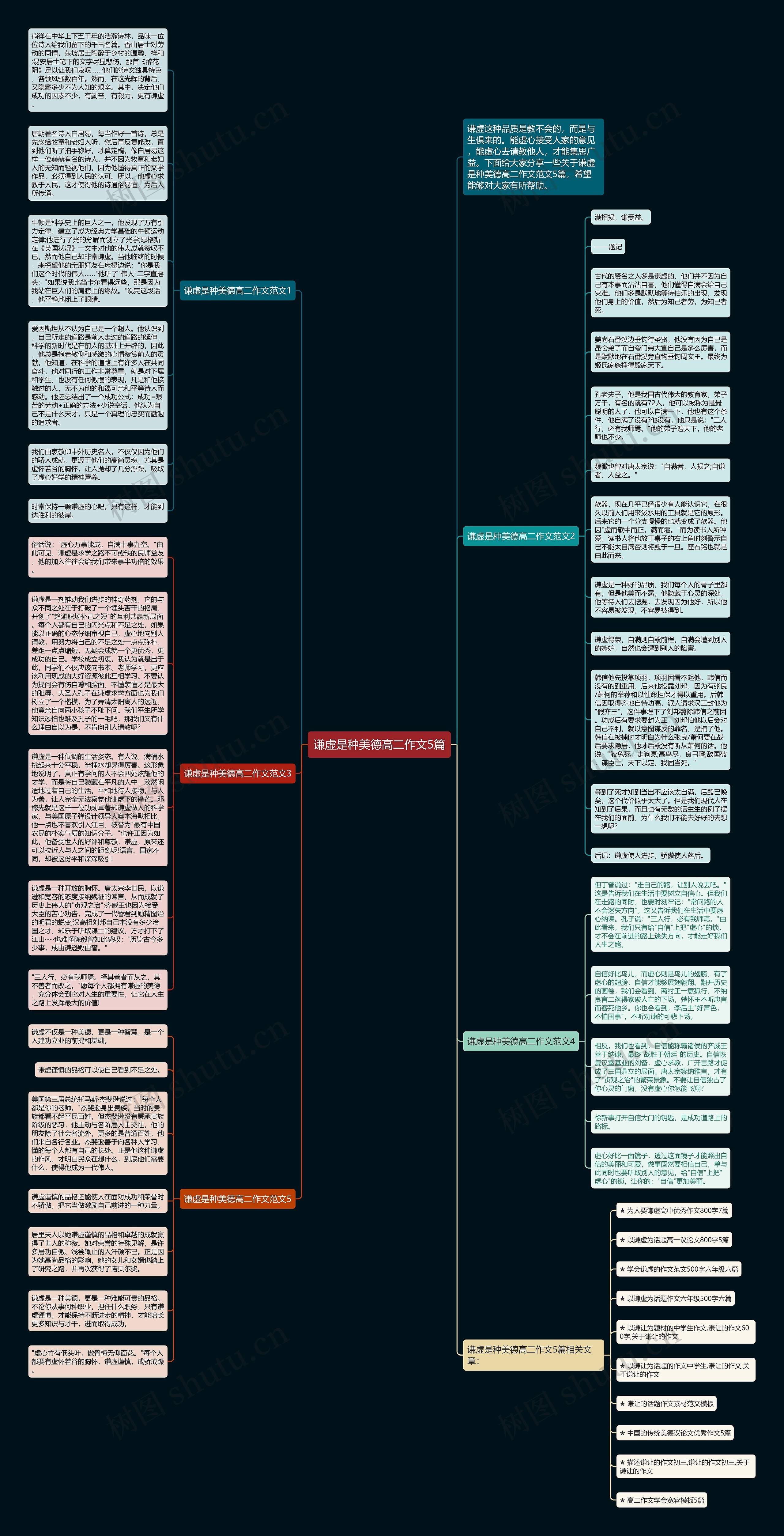 谦虚是种美德高二作文5篇思维导图