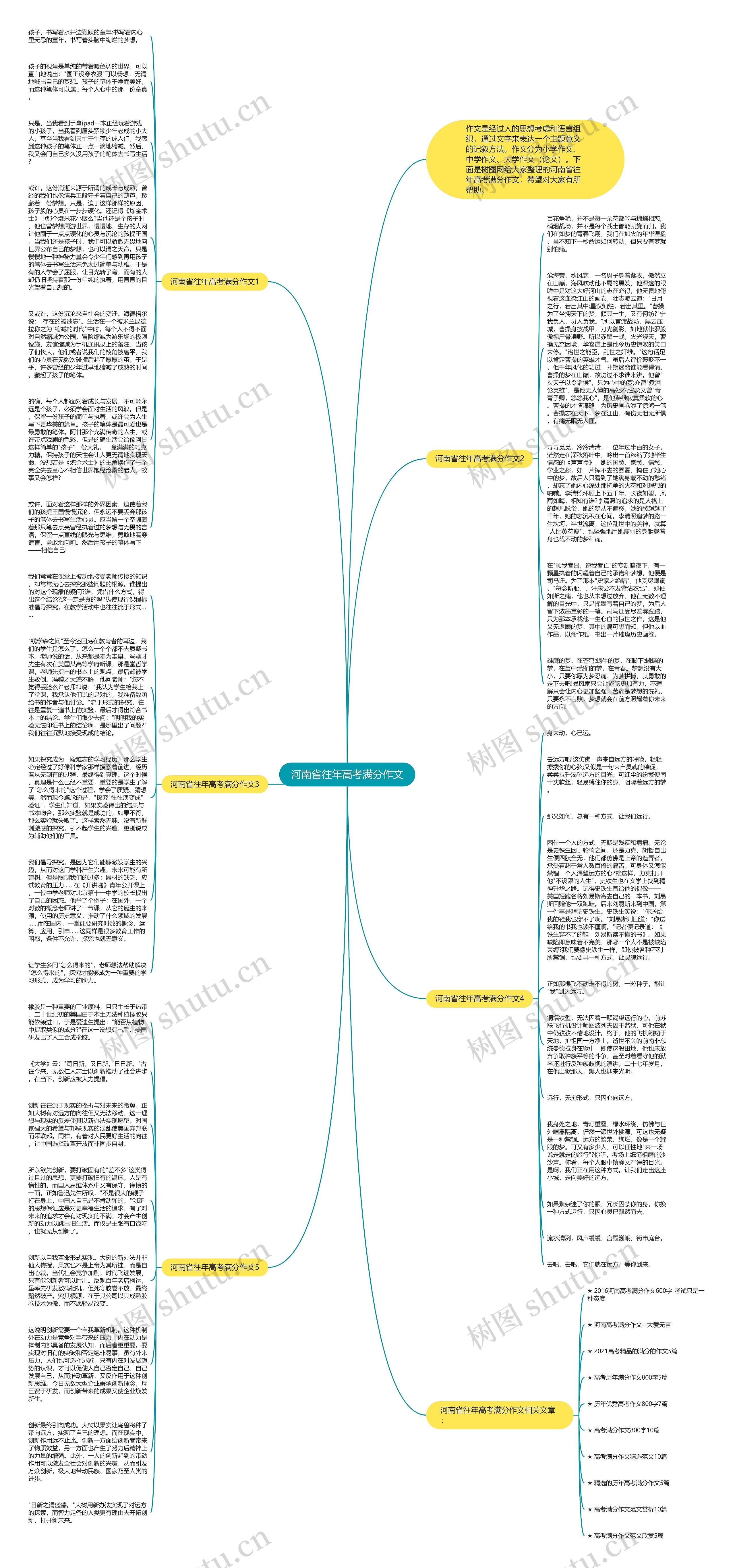 河南省往年高考满分作文思维导图