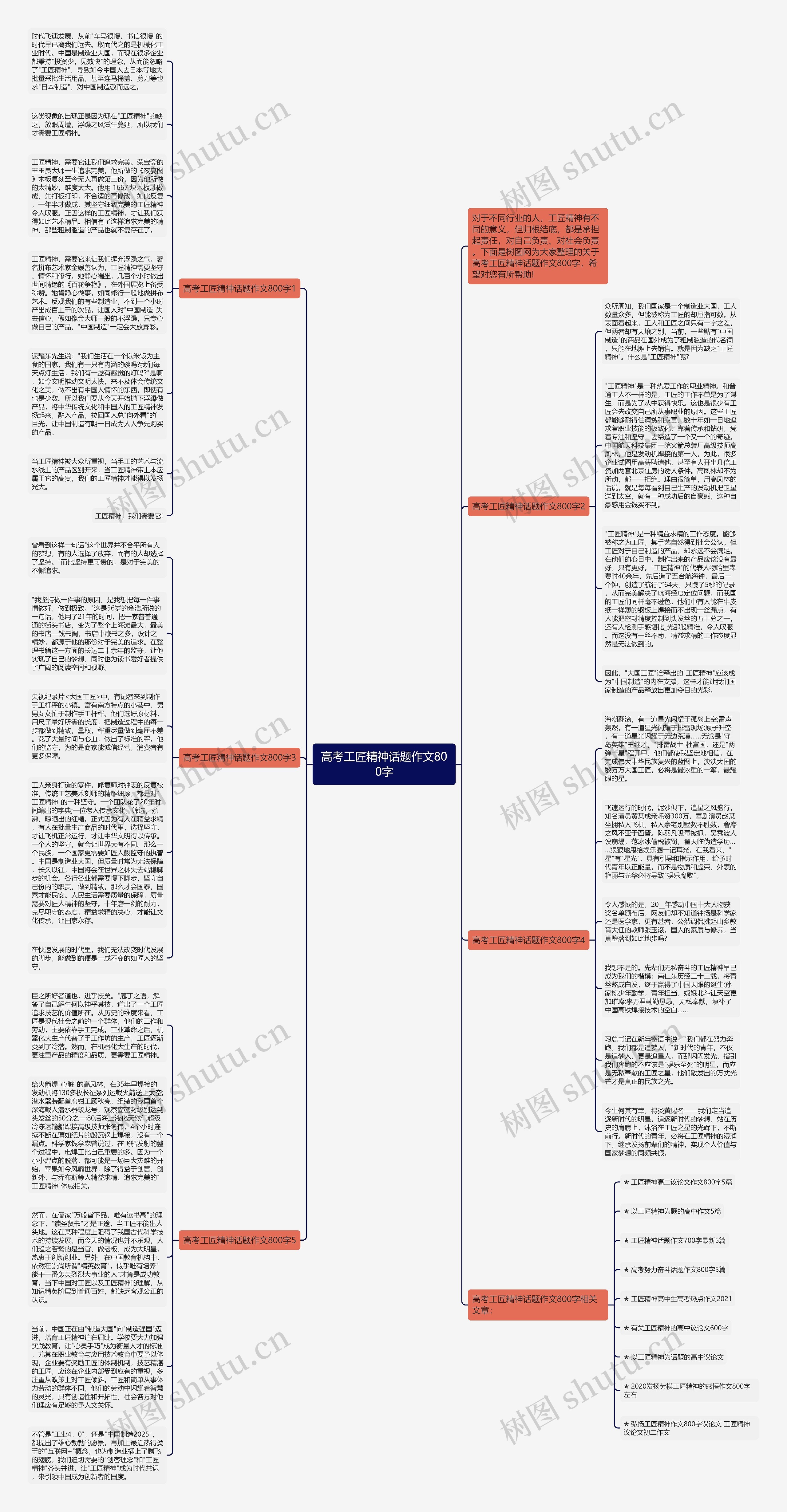 高考工匠精神话题作文800字思维导图
