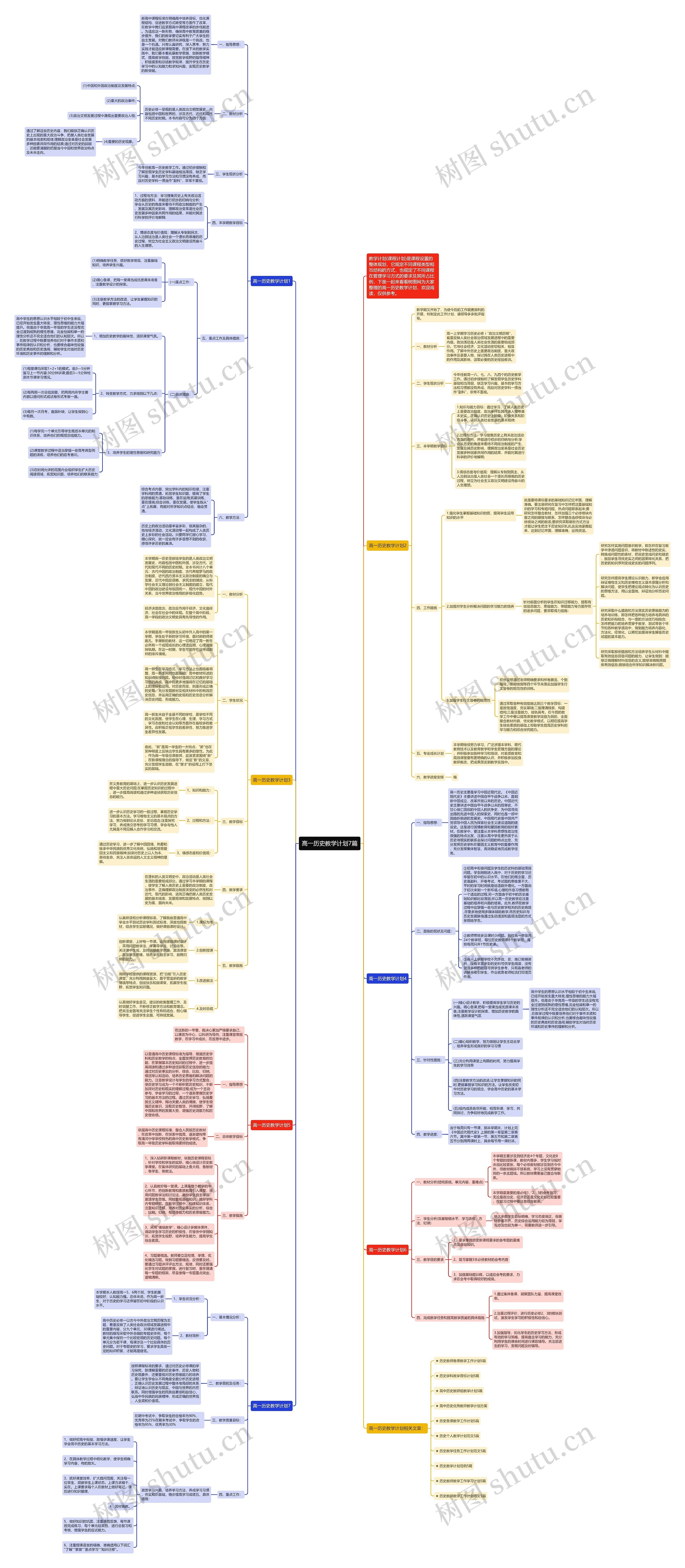 高一历史教学计划7篇思维导图