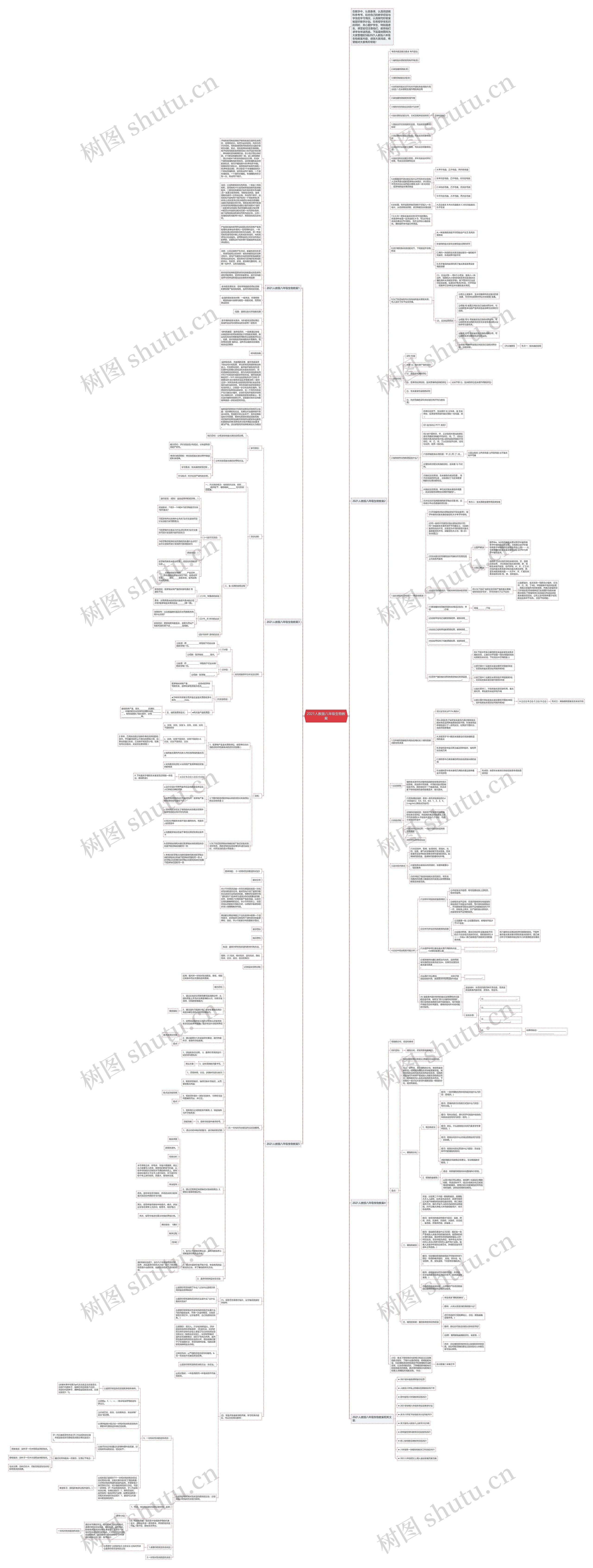2021人教版八年级生物教案思维导图