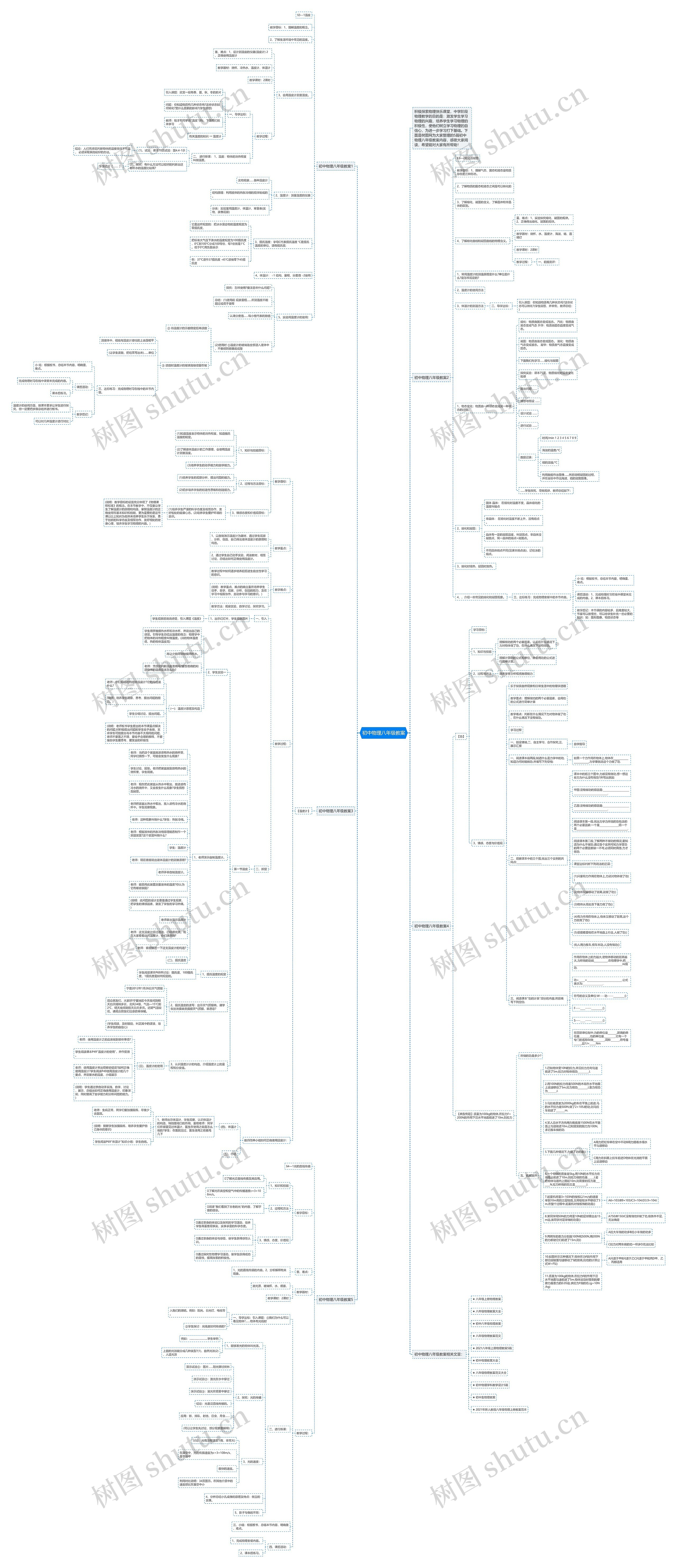 初中物理八年级教案思维导图