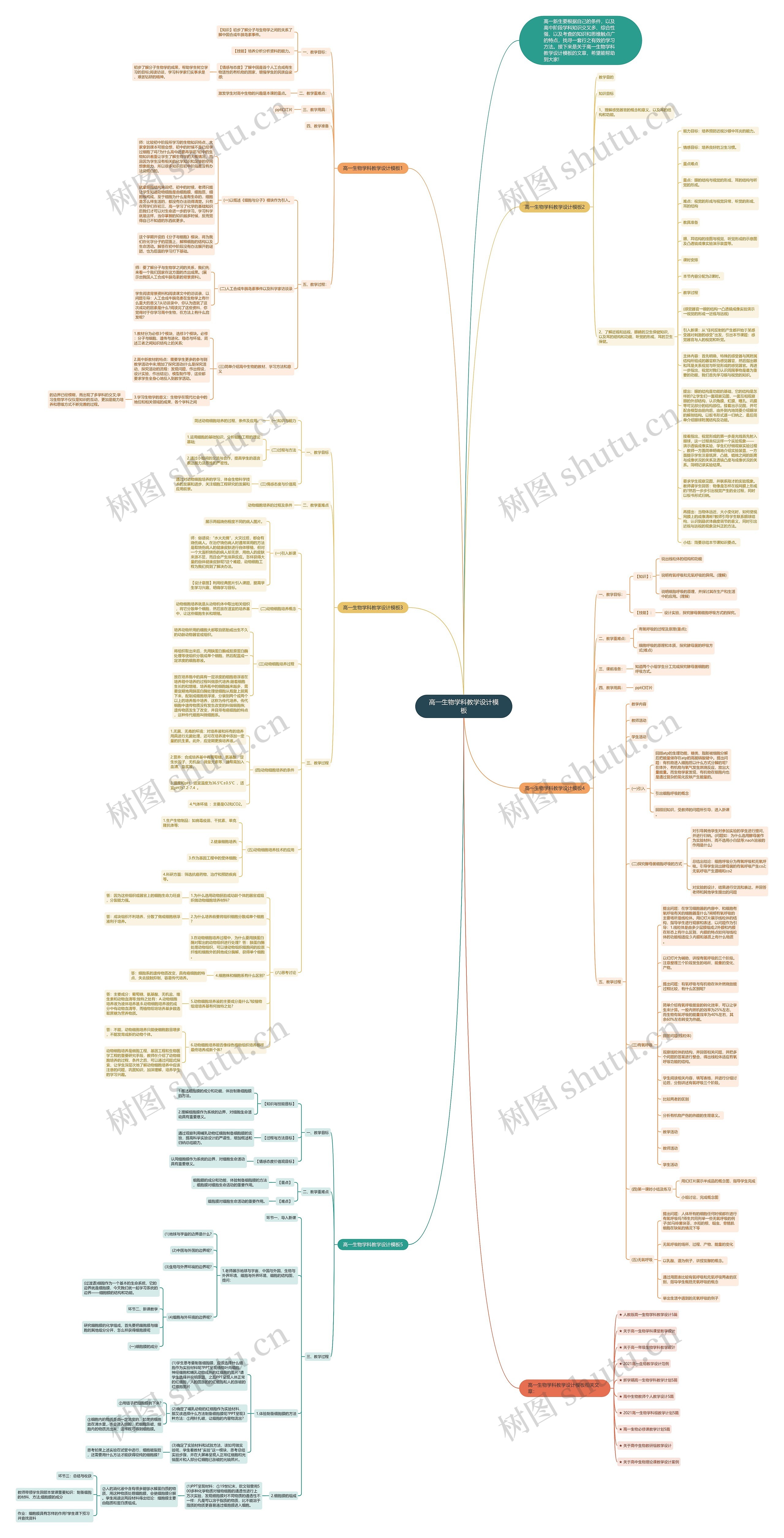 高一生物学科教学设计思维导图