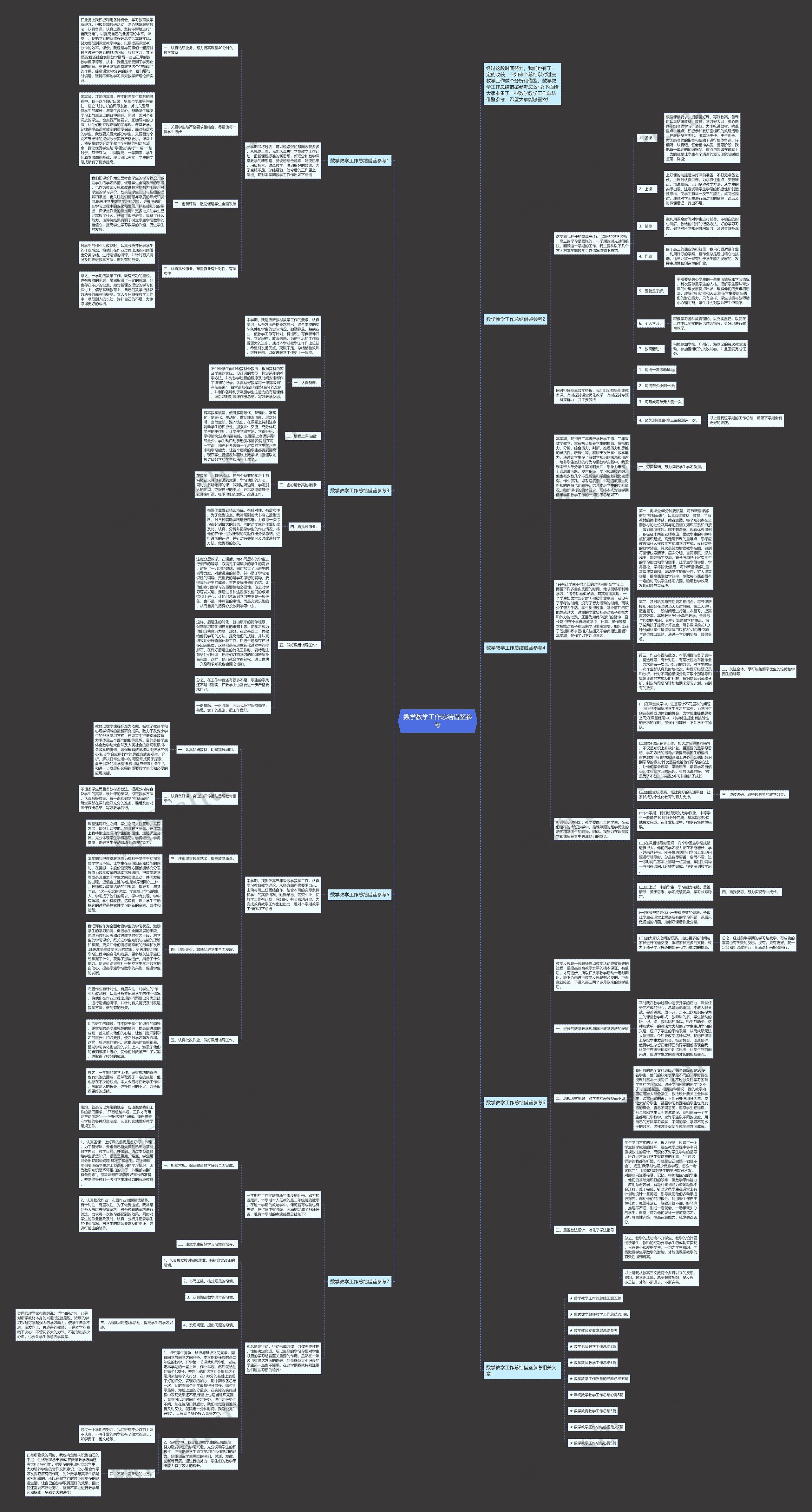 数学教学工作总结借鉴参考思维导图