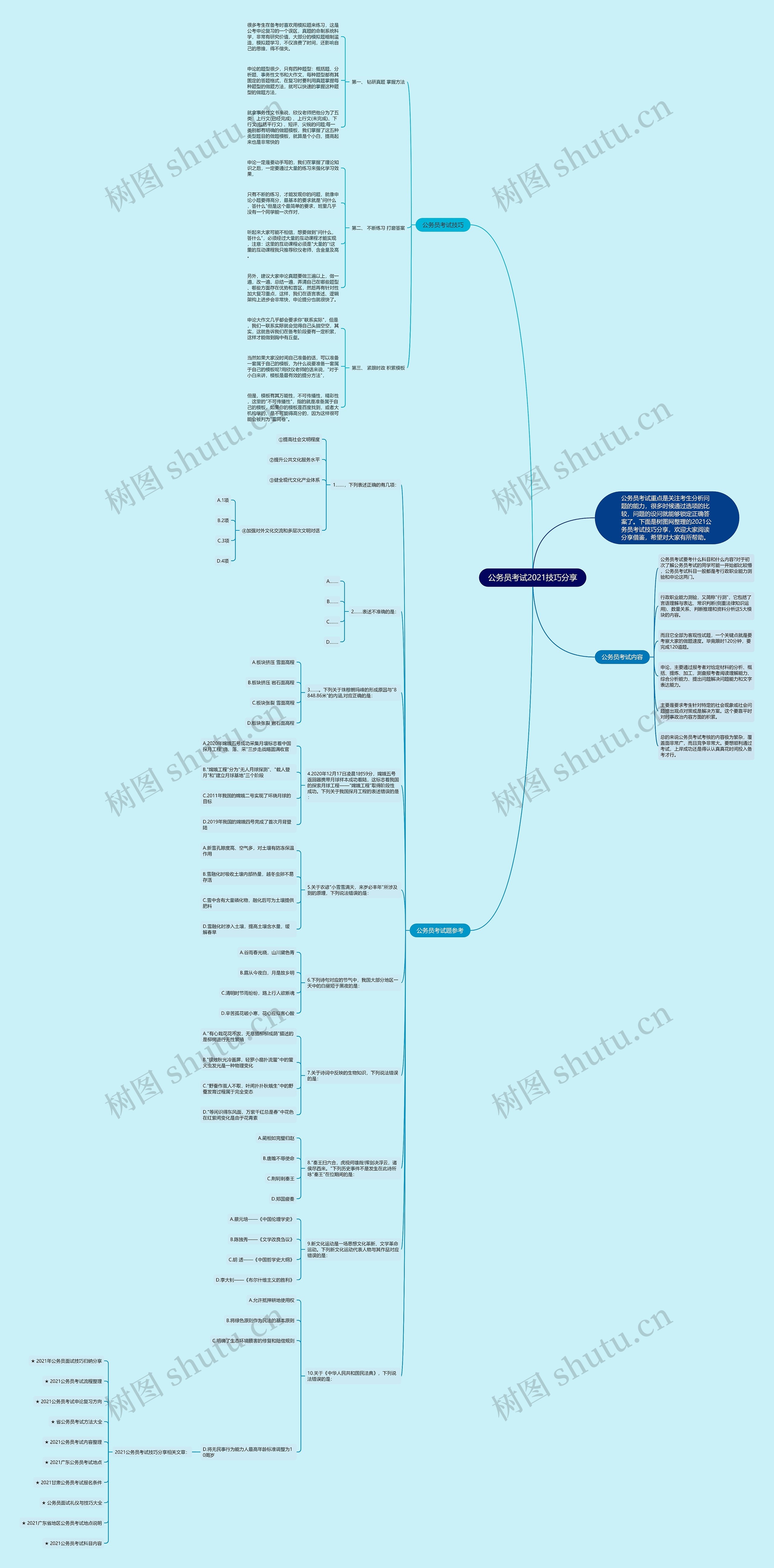 公务员考试2021技巧分享思维导图高清图 公务员考试2021技巧分享思维导图