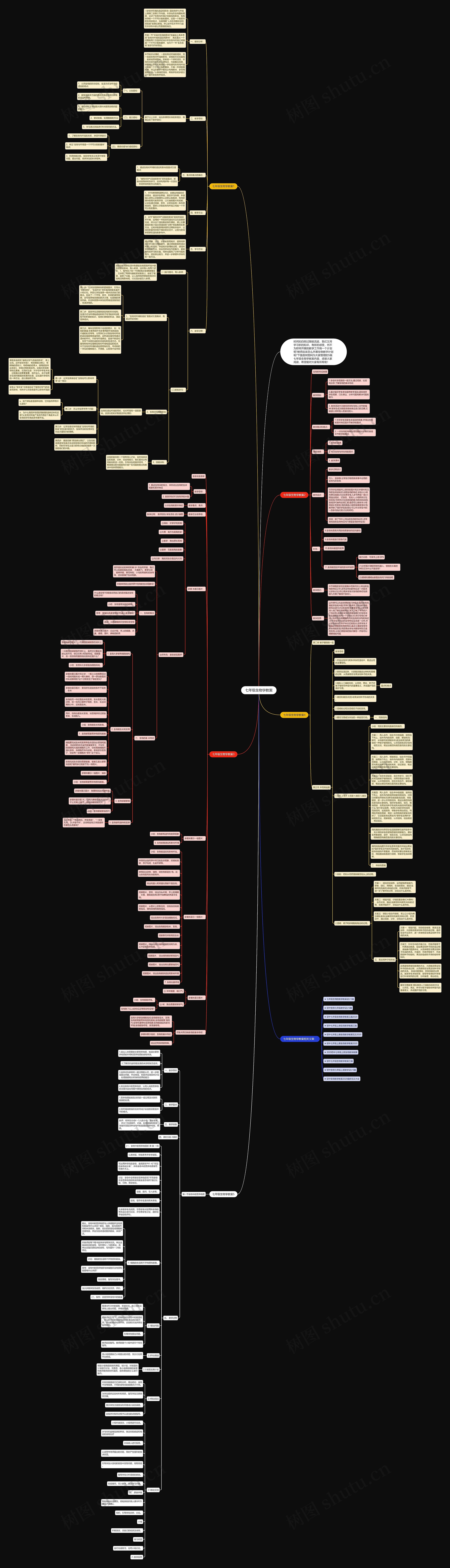 七年级生物学教案思维导图