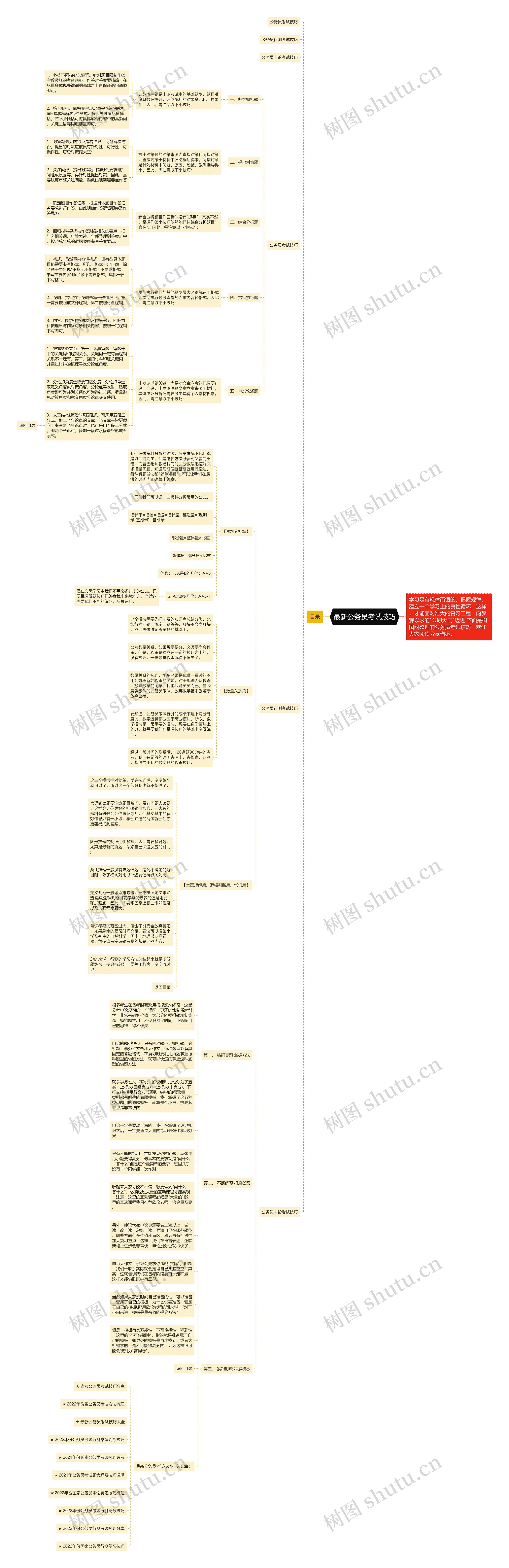 最新公务员考试技巧思维导图