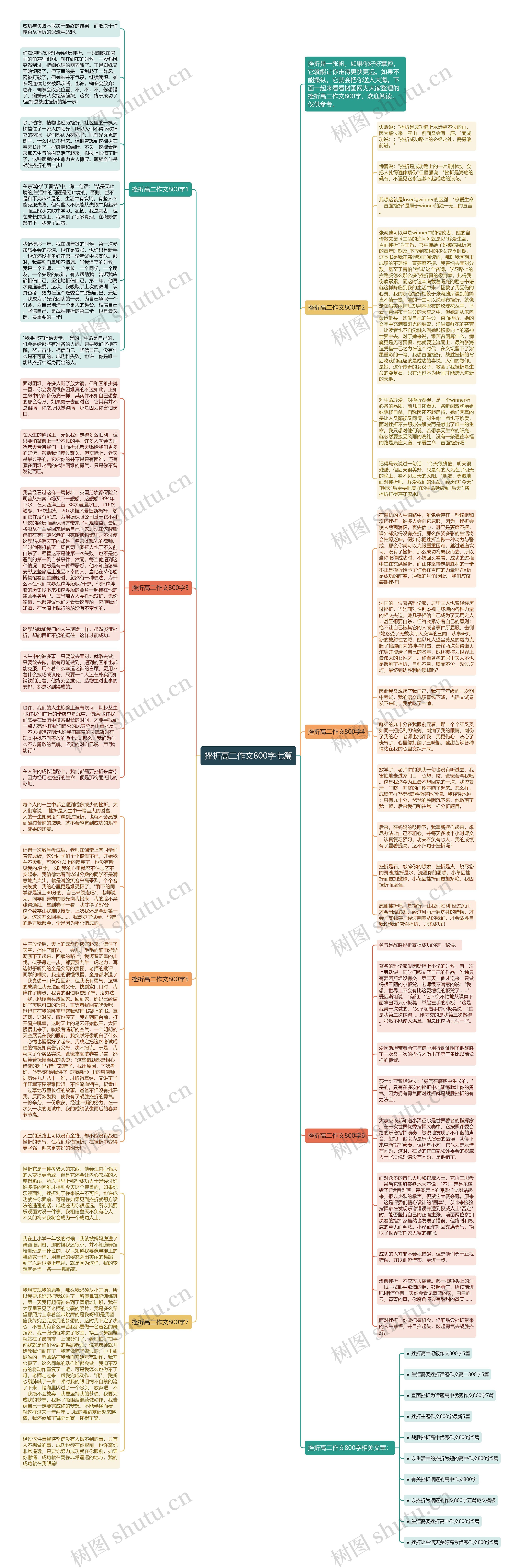 挫折高二作文800字七篇思维导图