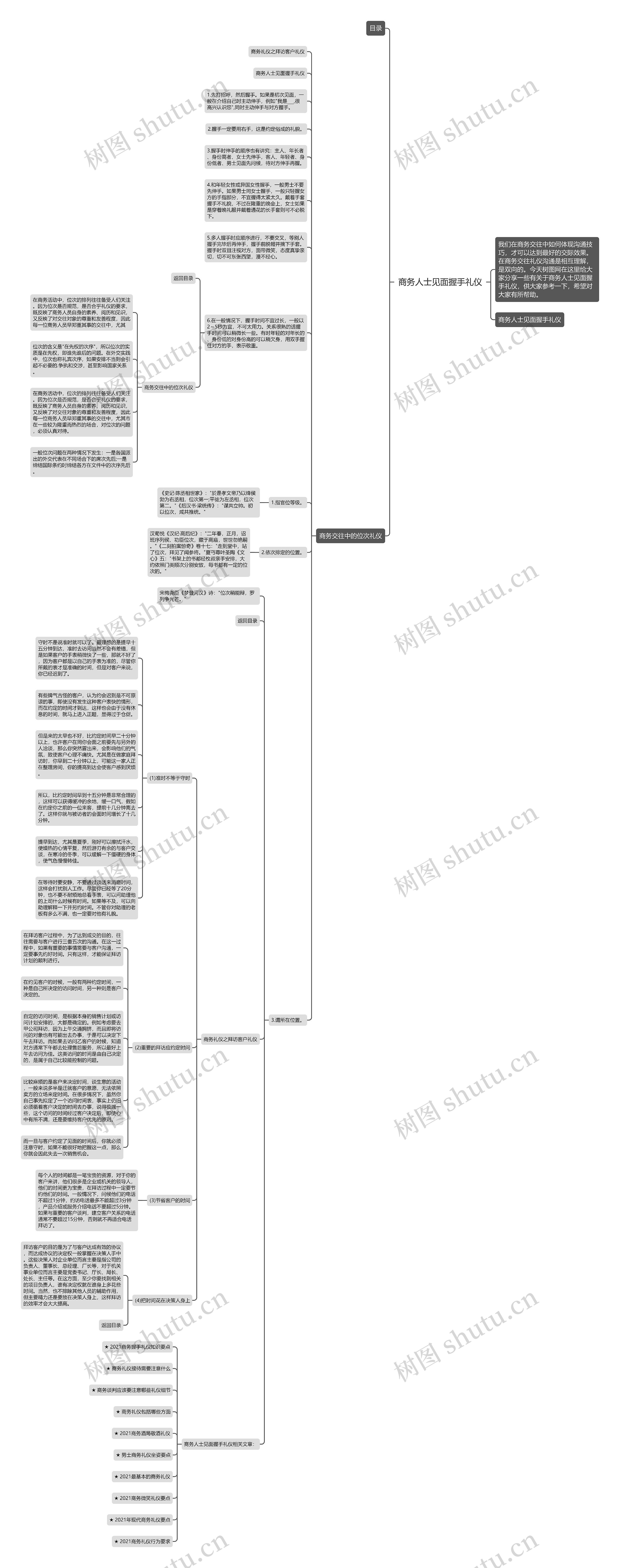 商务人士见面握手礼仪思维导图