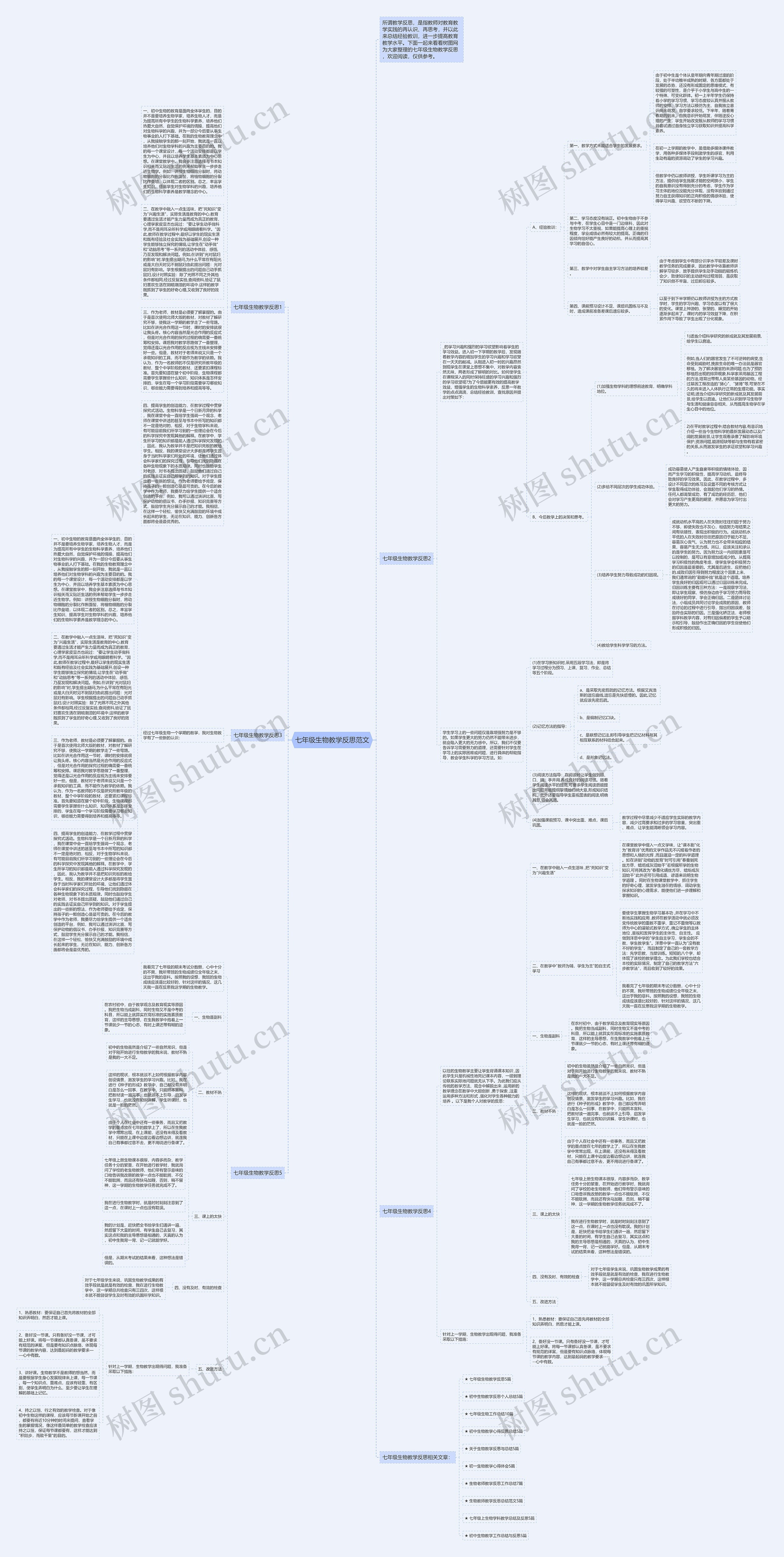 七年级生物教学反思范文思维导图