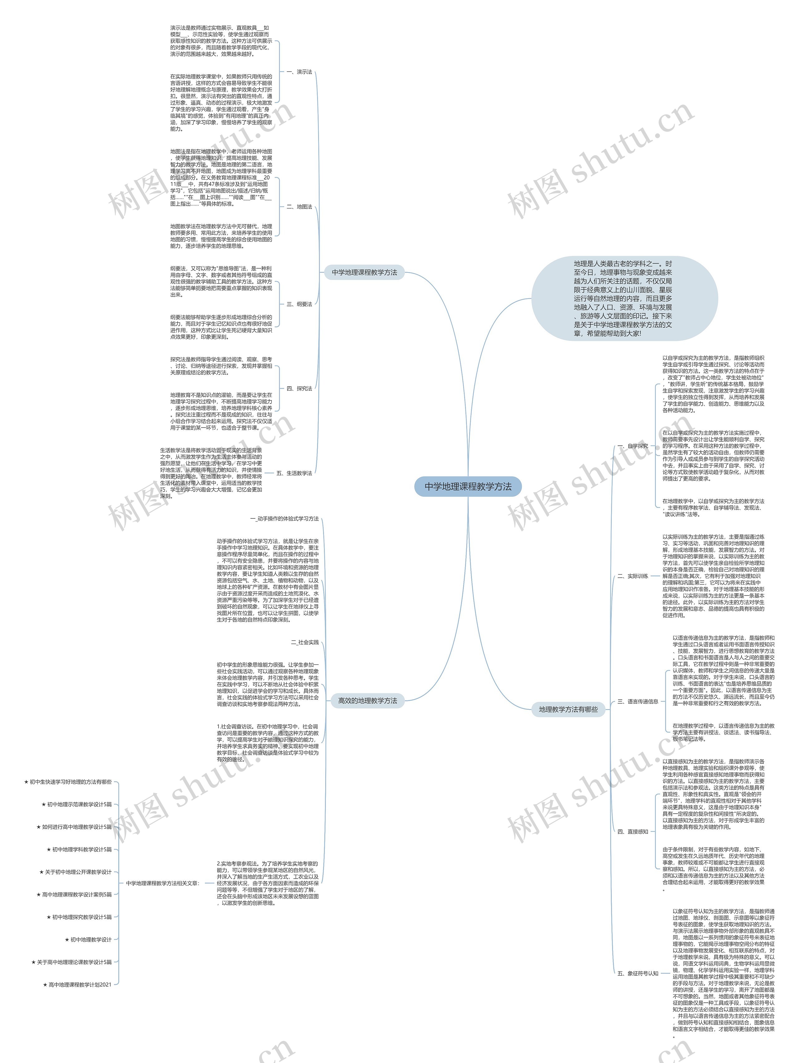 中学地理课程教学方法思维导图