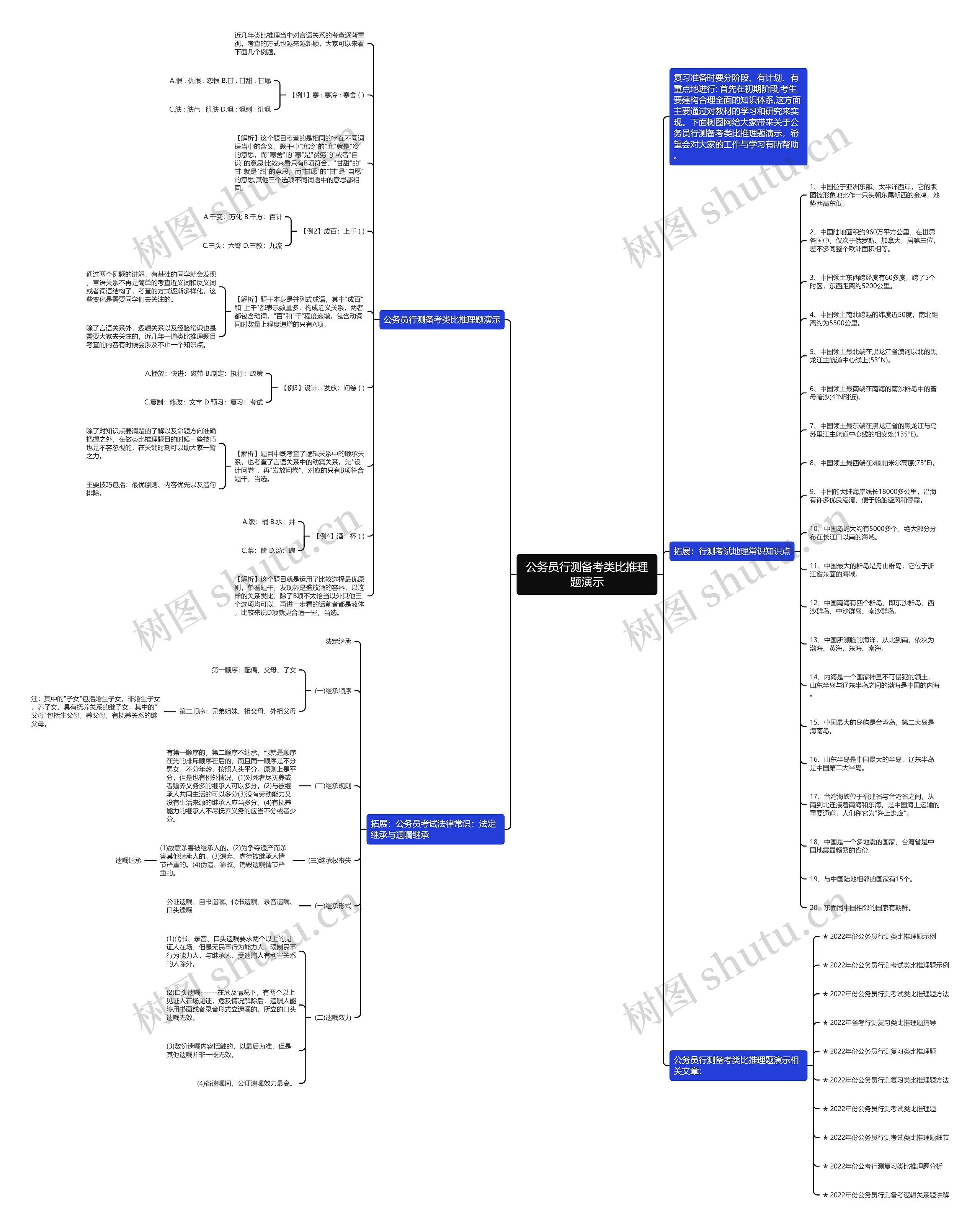 公务员行测备考类比推理题演示思维导图