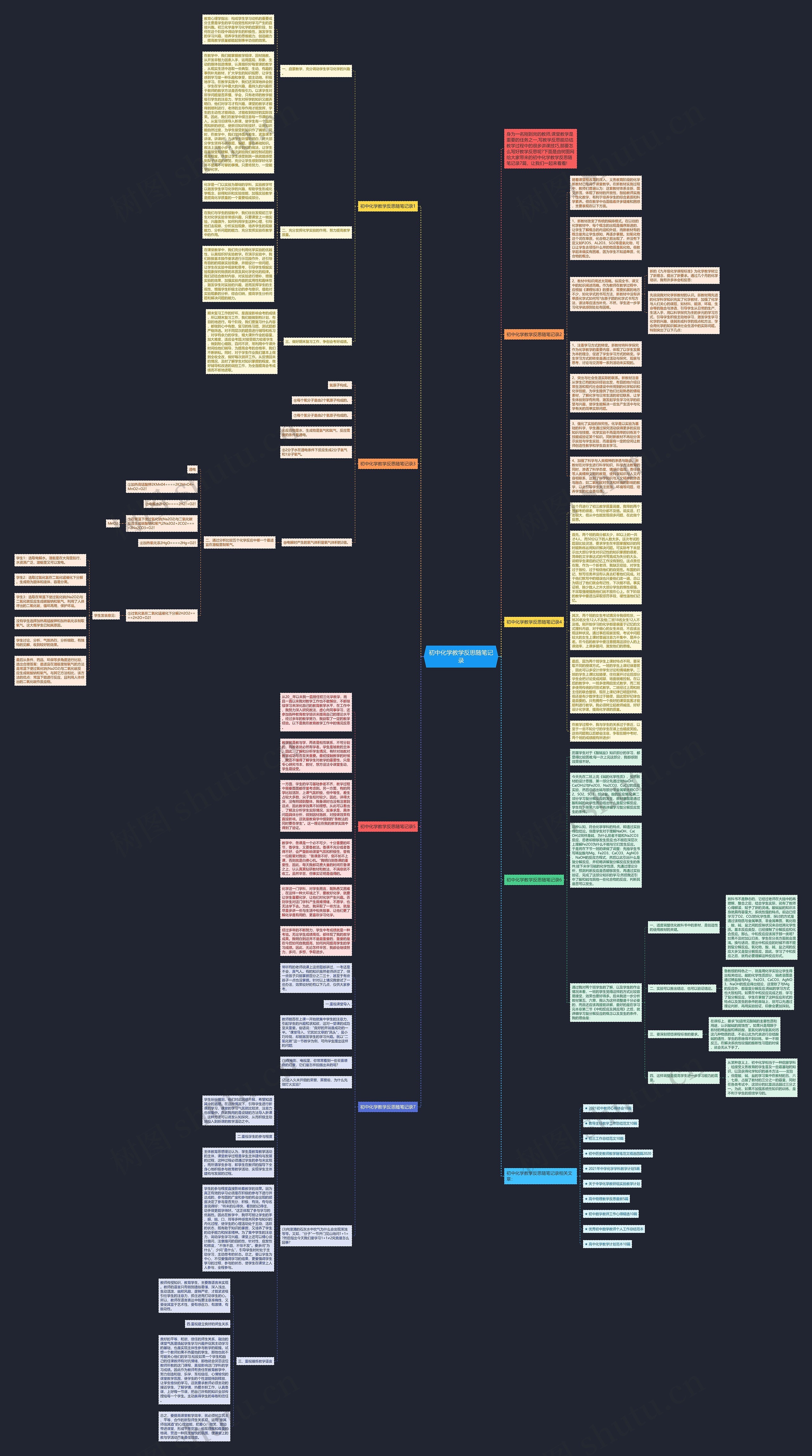 初中化学教学反思随笔记录思维导图