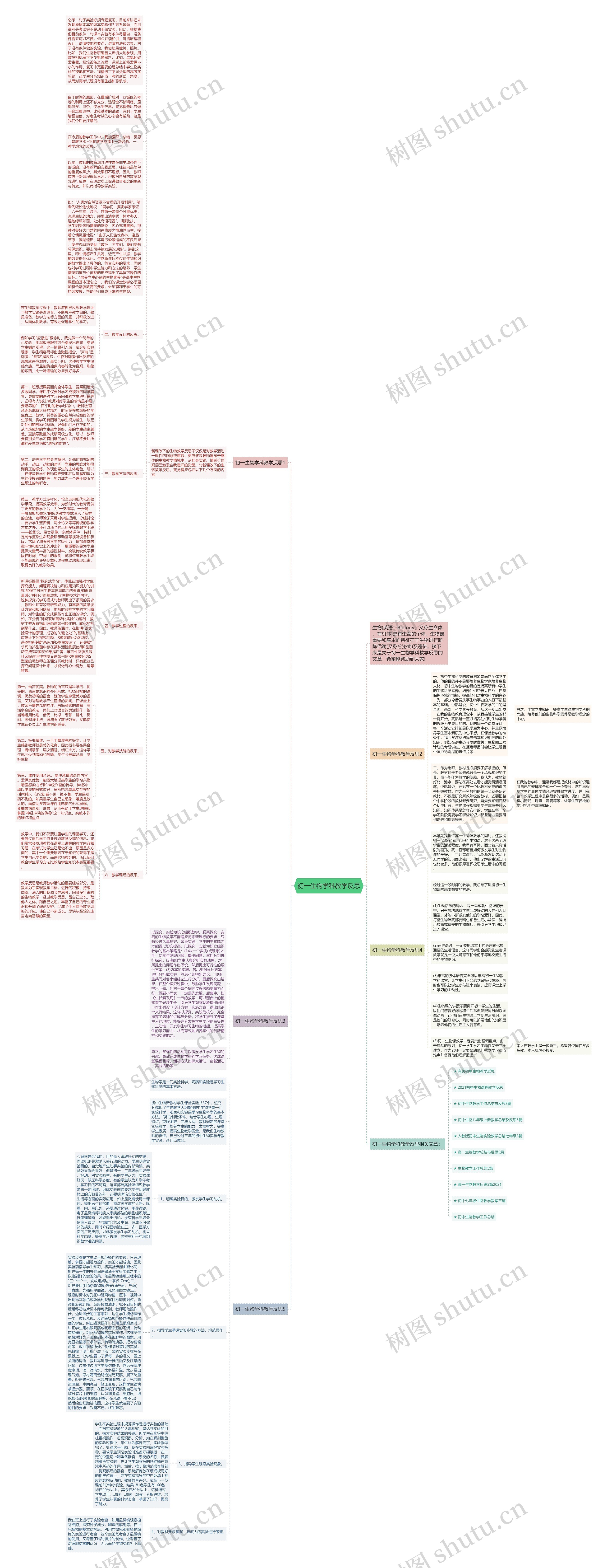 初一生物学科教学反思思维导图