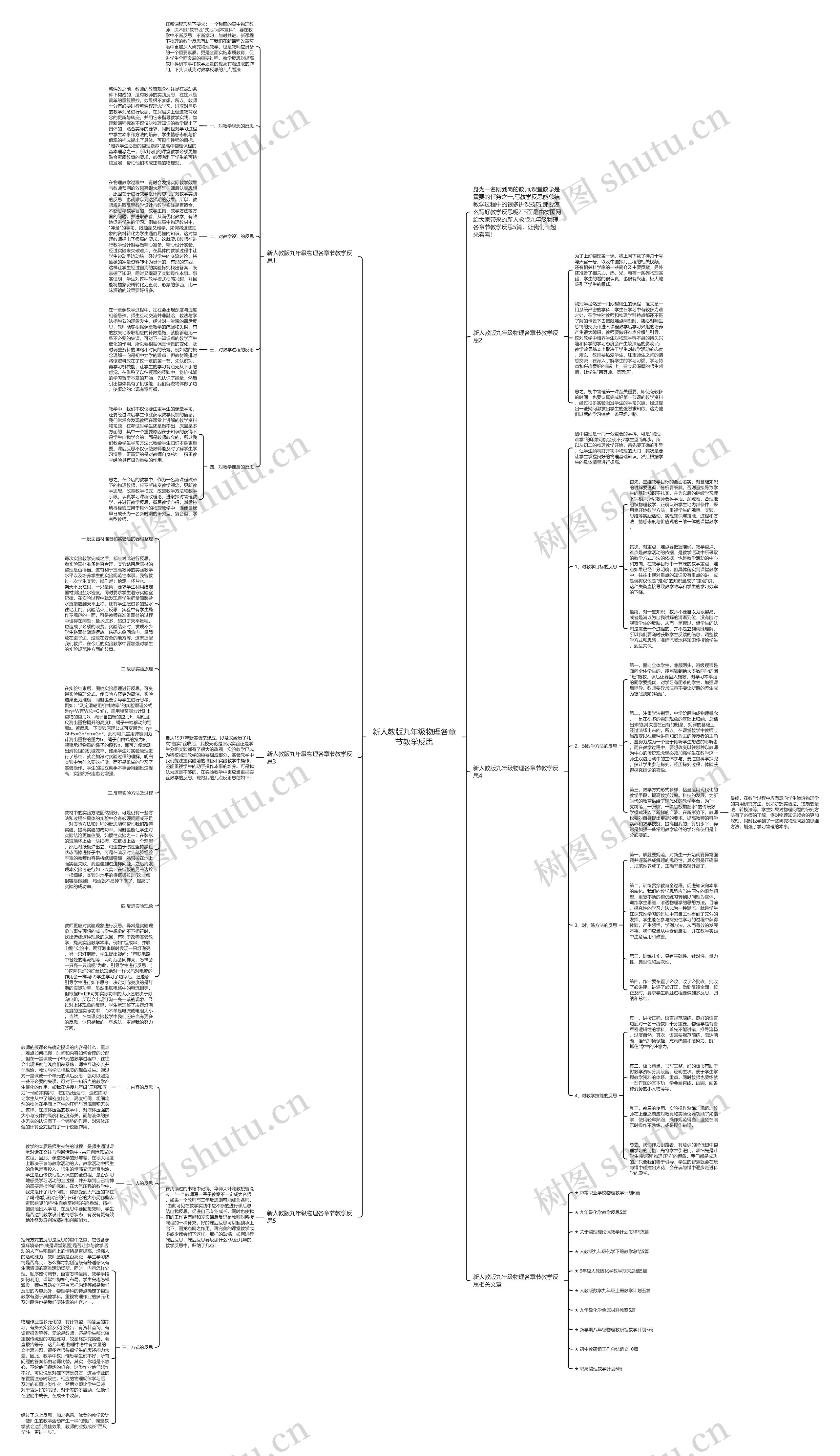 新人教版九年级物理各章节教学反思思维导图