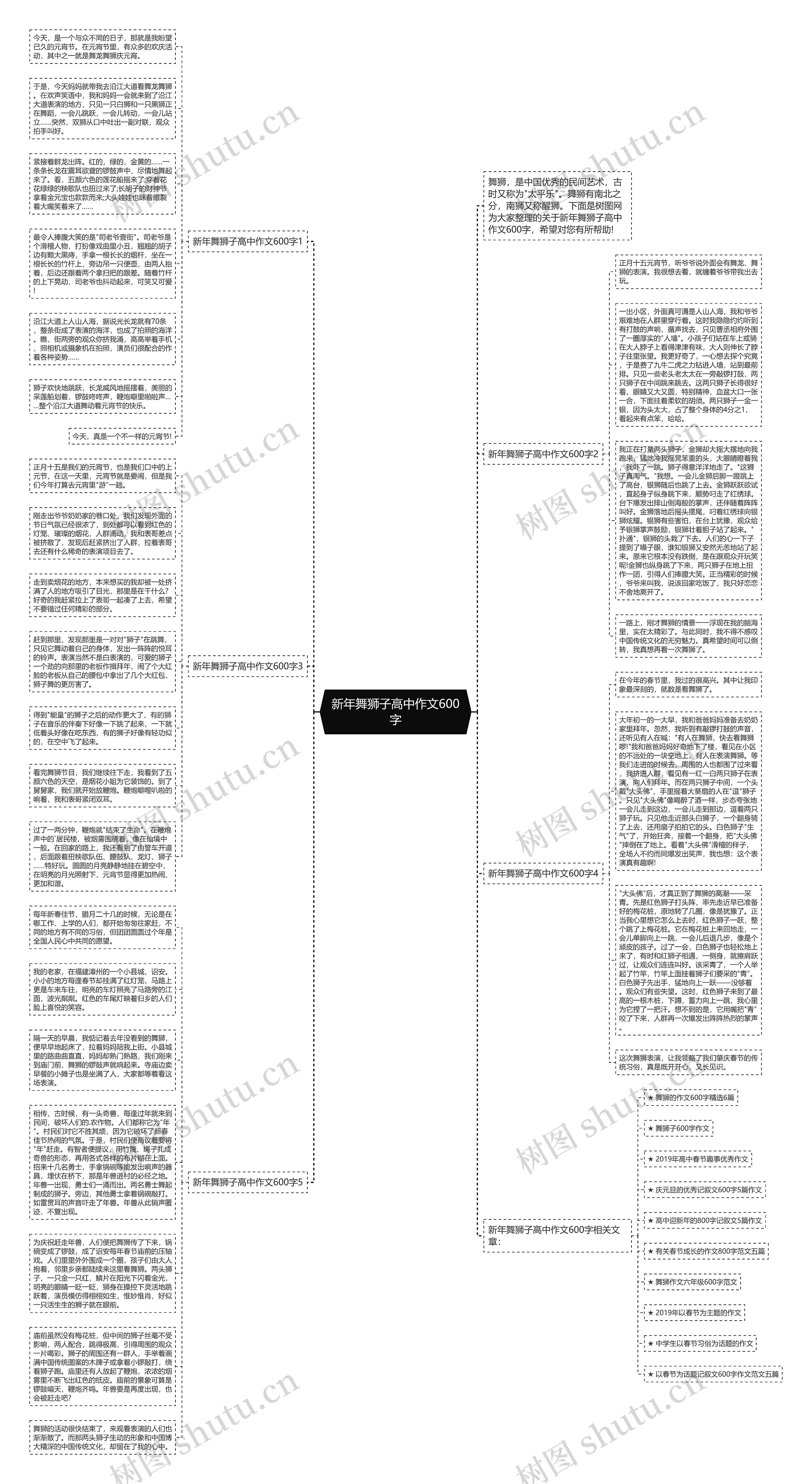 新年舞狮子高中作文600字思维导图