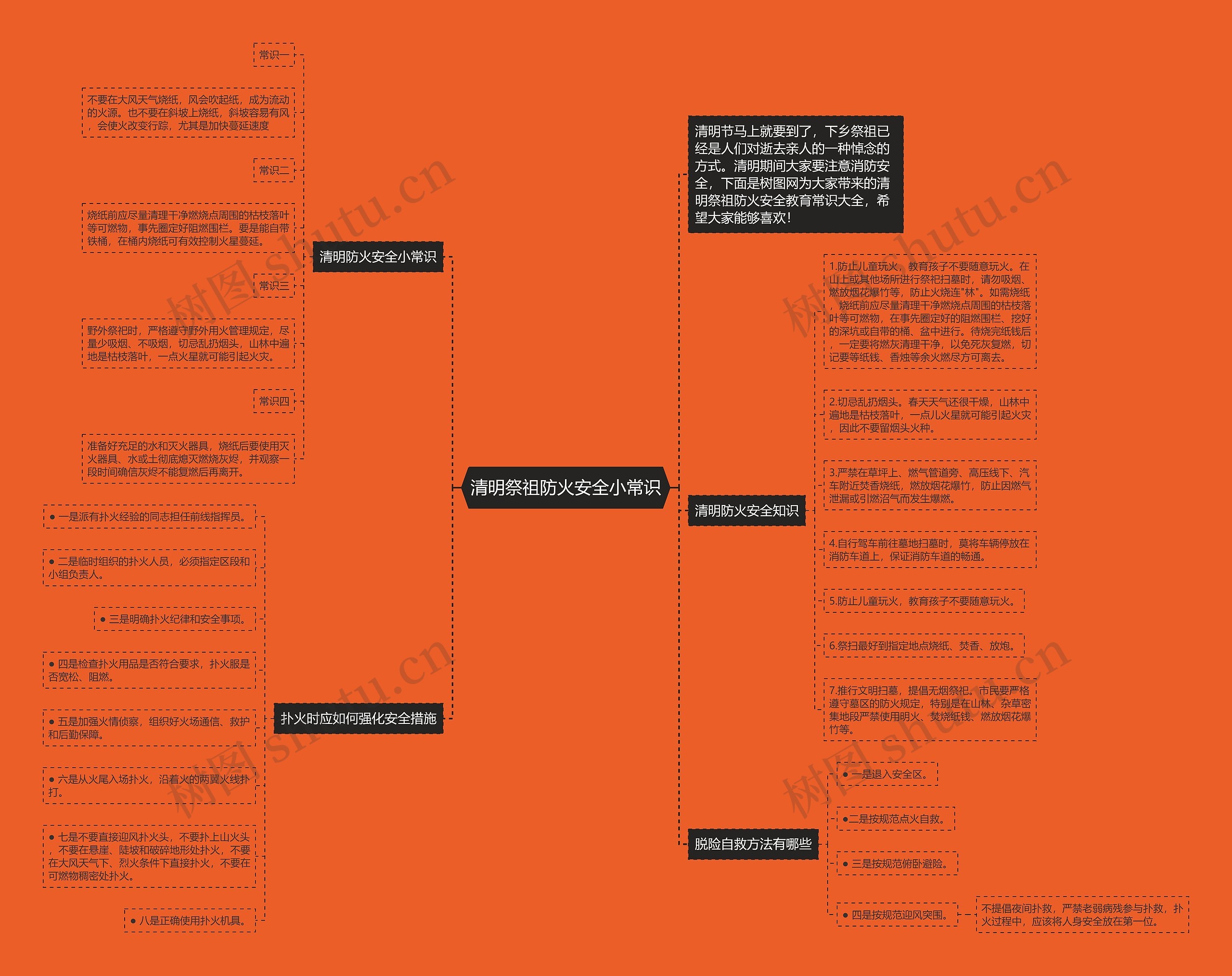 清明祭祖防火安全小常识思维导图