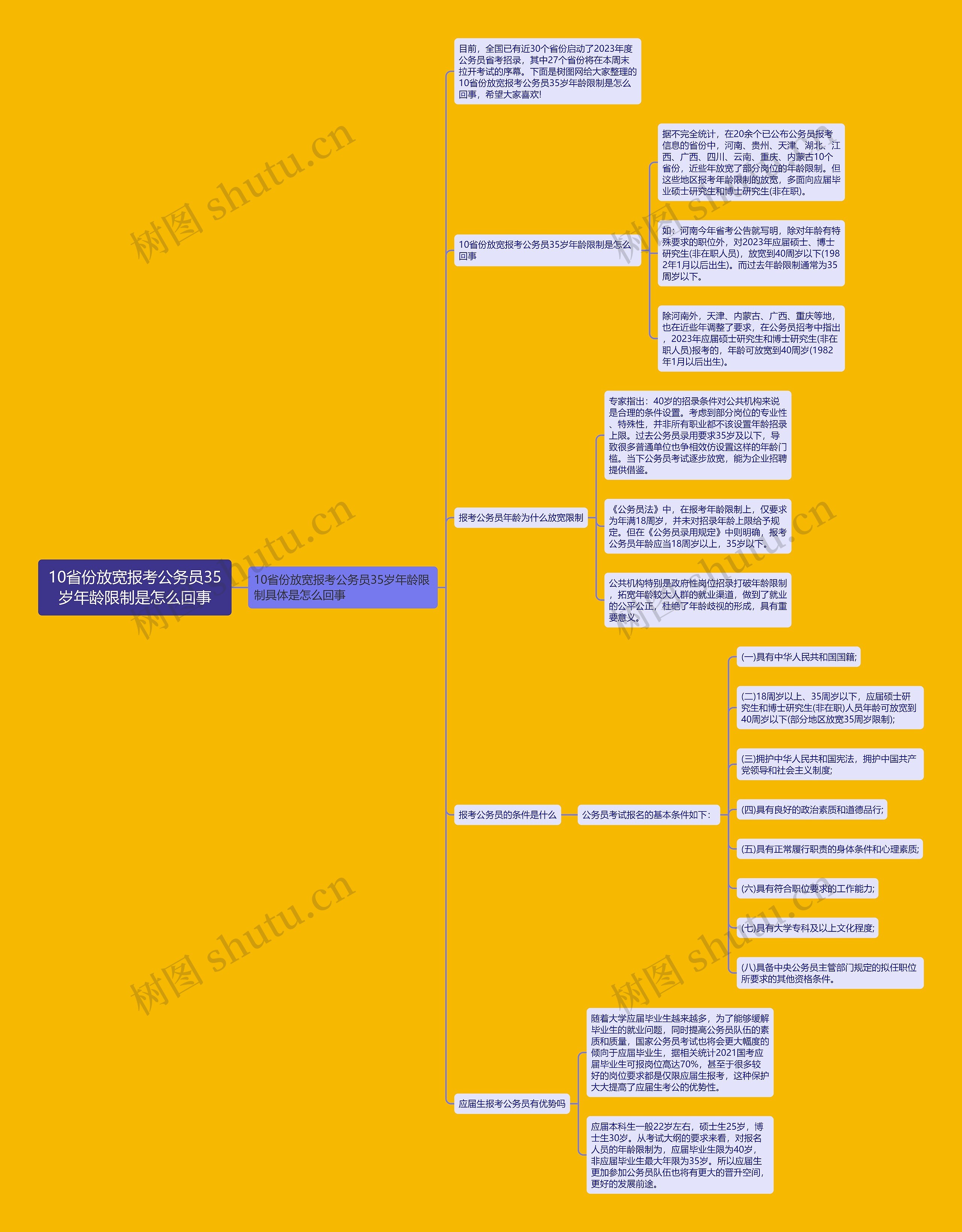 10省份放宽报考公务员35岁年龄限制是怎么回事思维导图