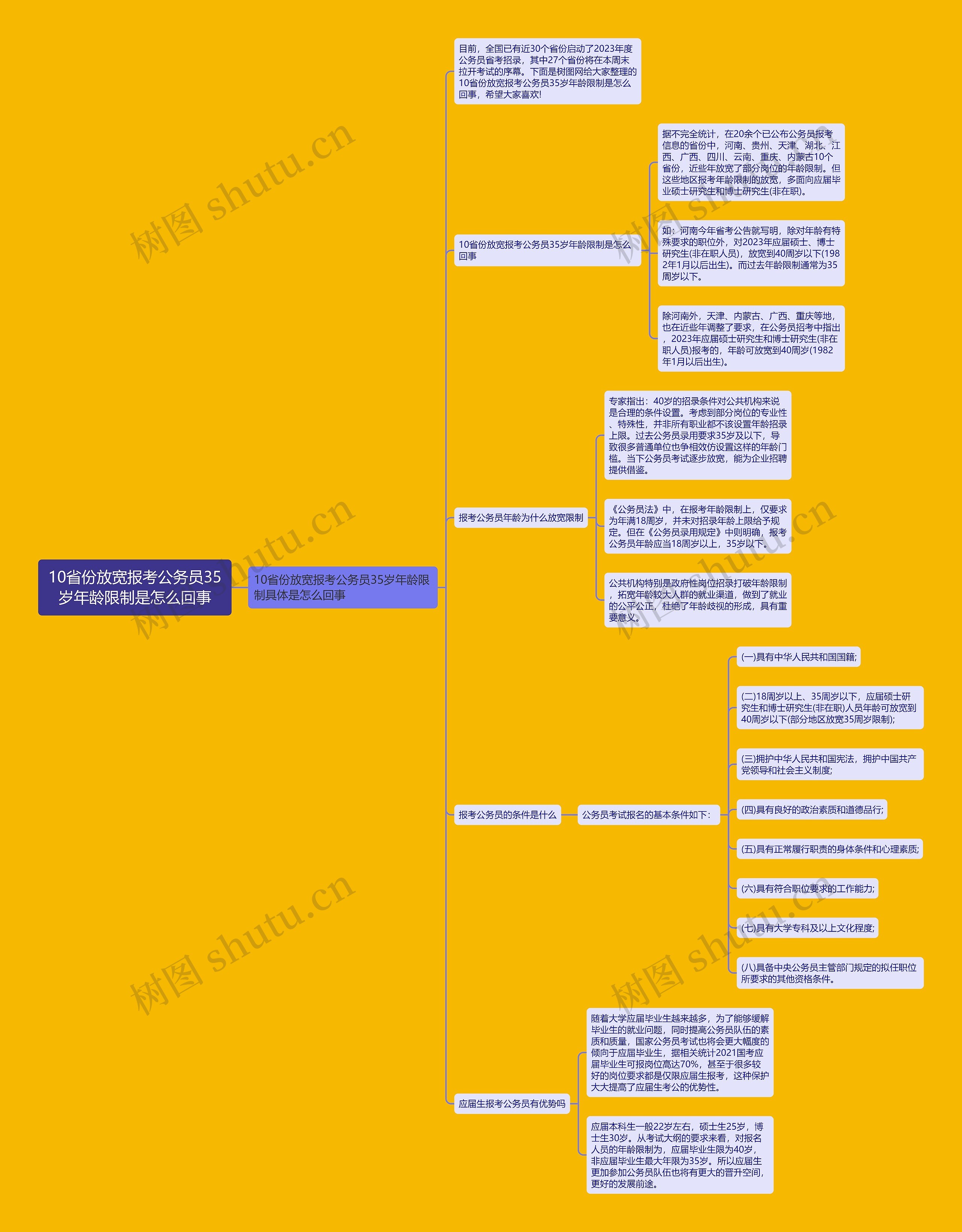 10省份放宽报考公务员35岁年龄限制是怎么回事思维导图高清图 10省份放宽报考公务员35岁年龄限制是怎么回事思维导图