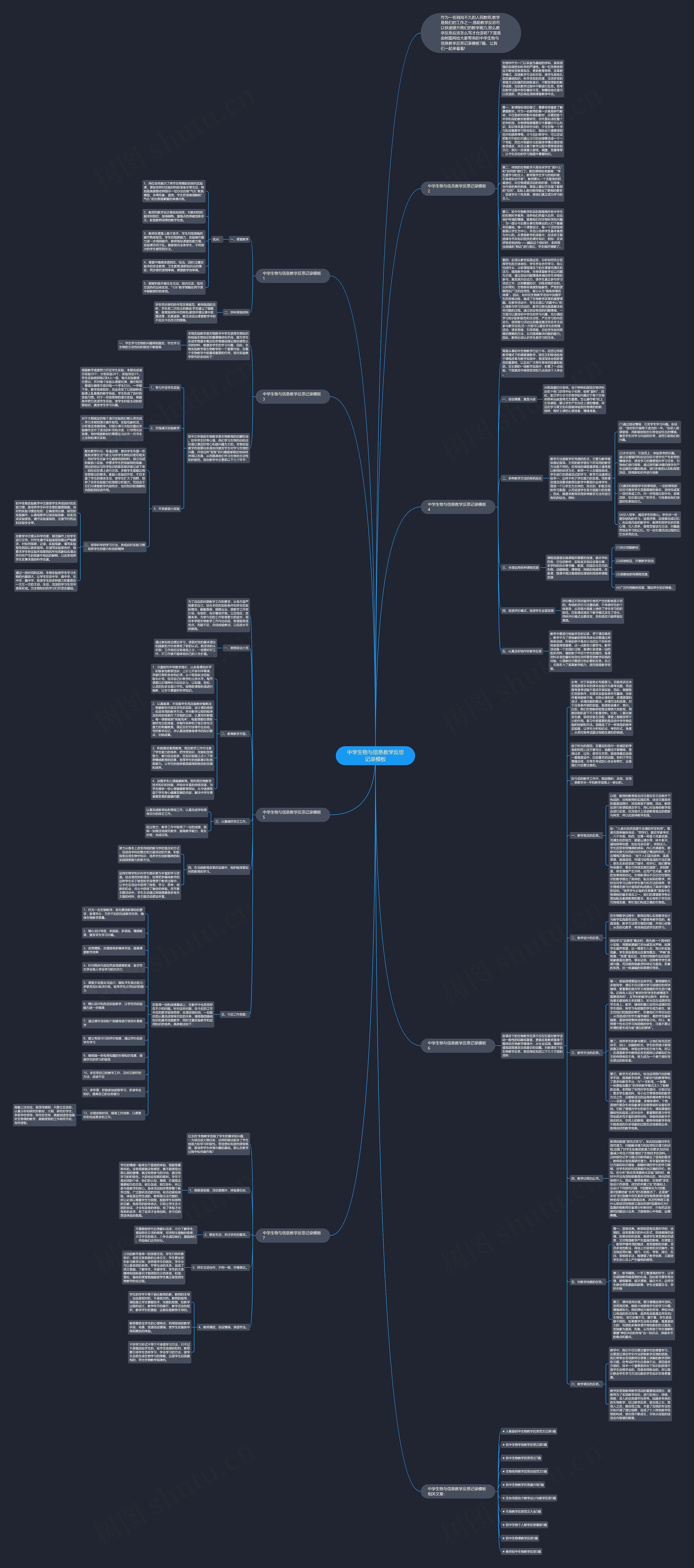 中学生物与信息教学反思记录思维导图