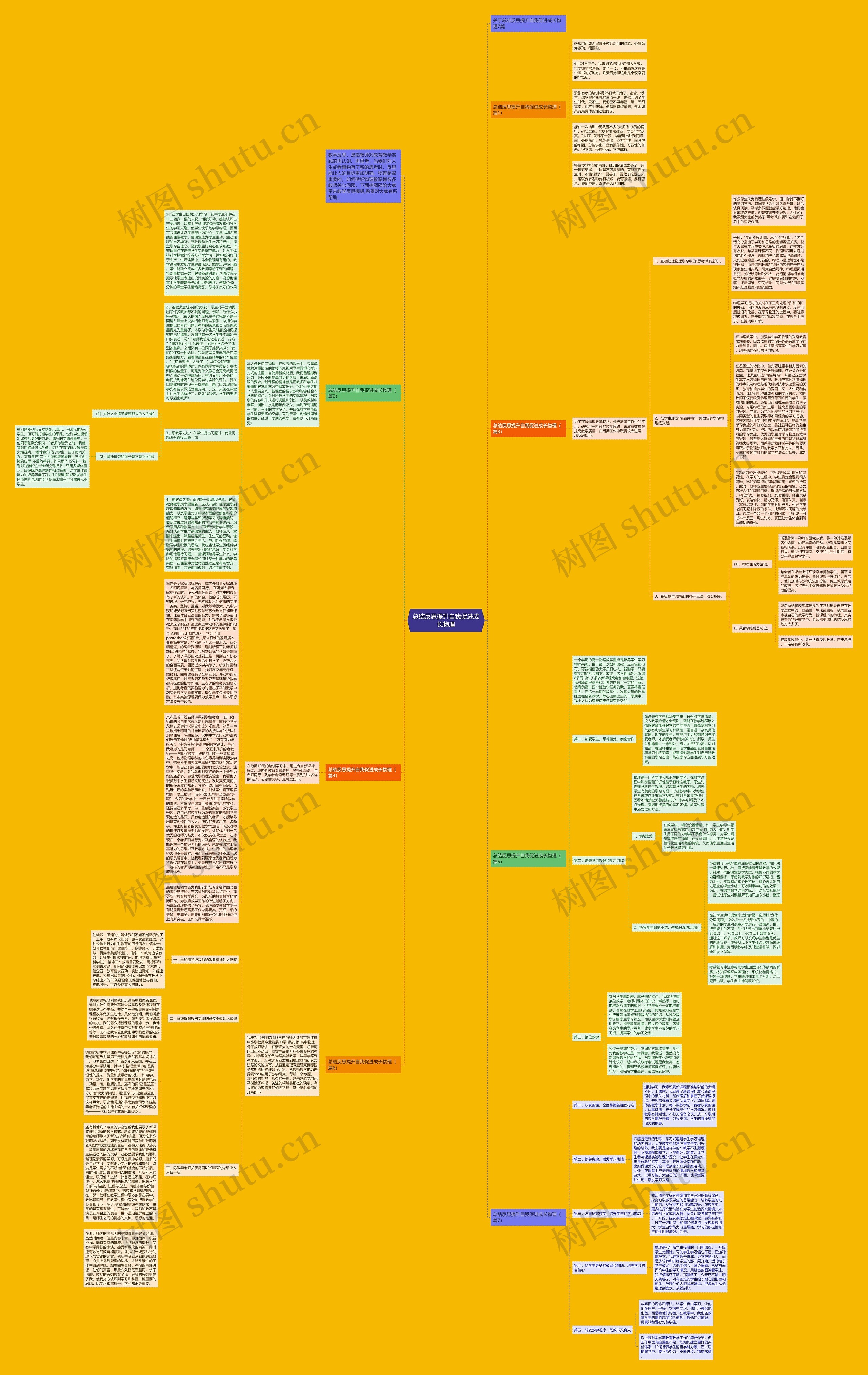总结反思提升自我促进成长物理思维导图