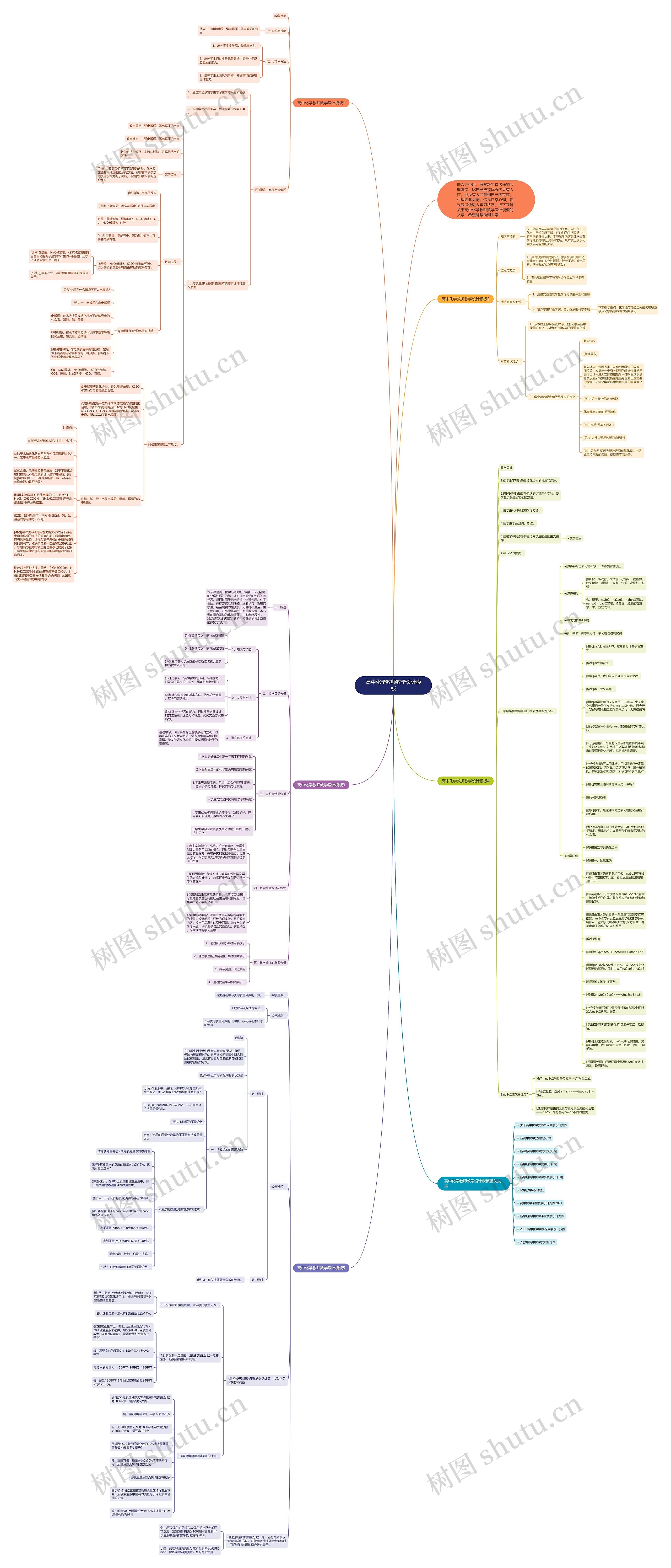 高中化学教师教学设计思维导图高清图 高中化学教师教学设计思维导图