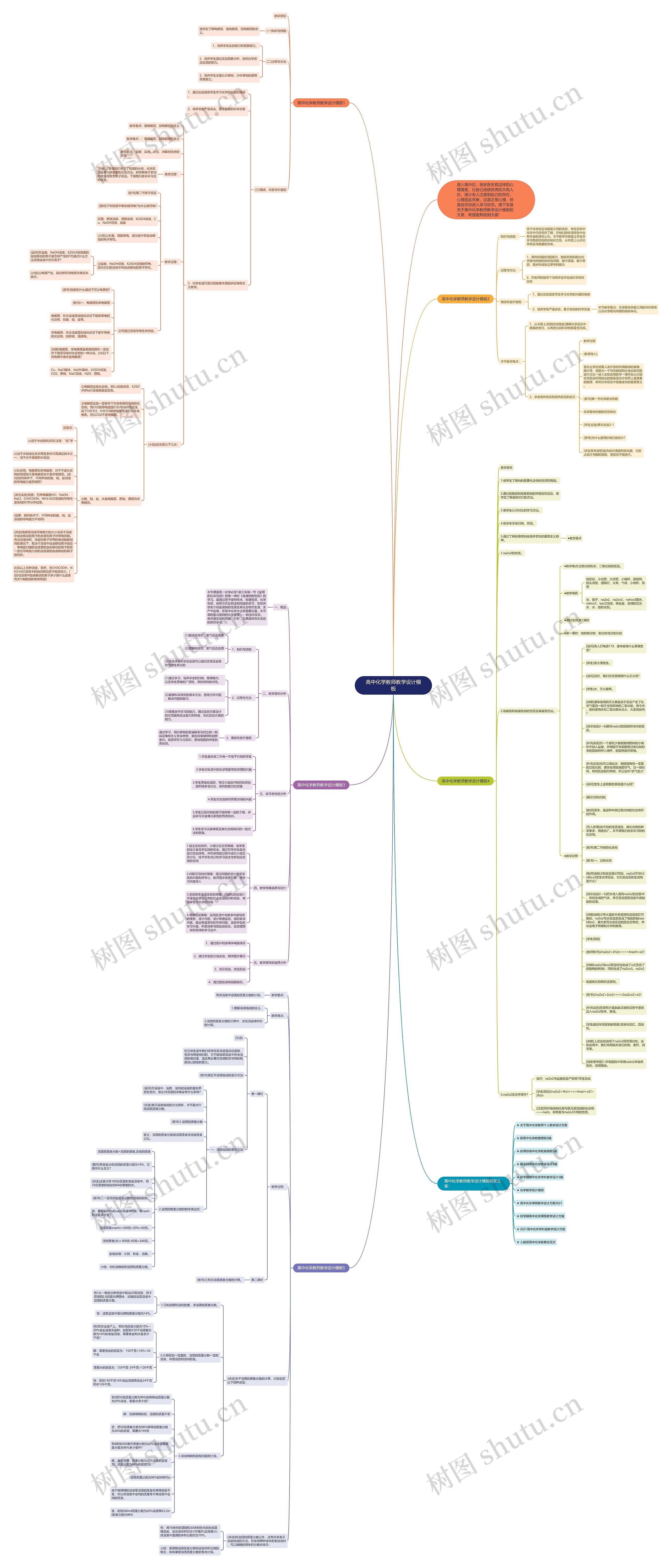 高中化学教师教学设计思维导图