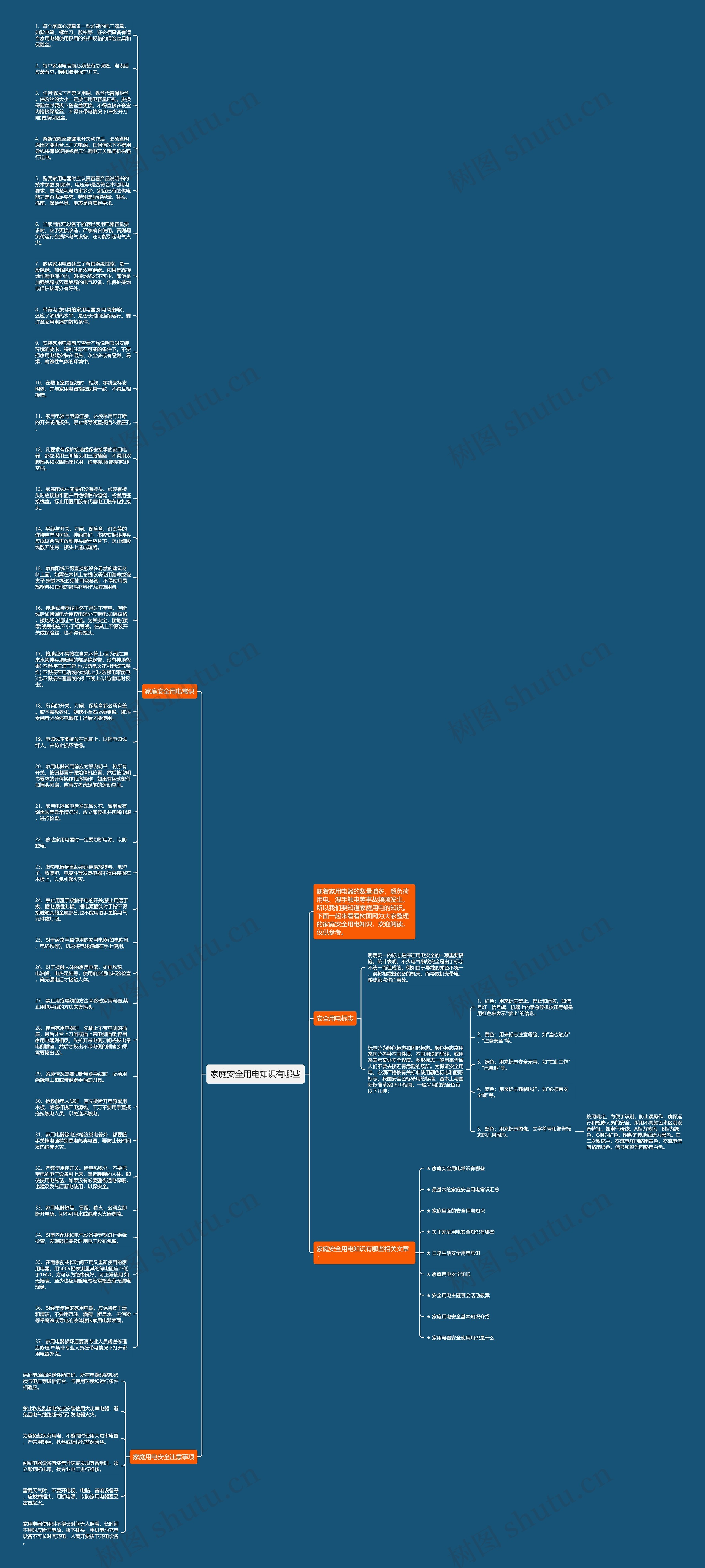 家庭安全用电知识有哪些思维导图