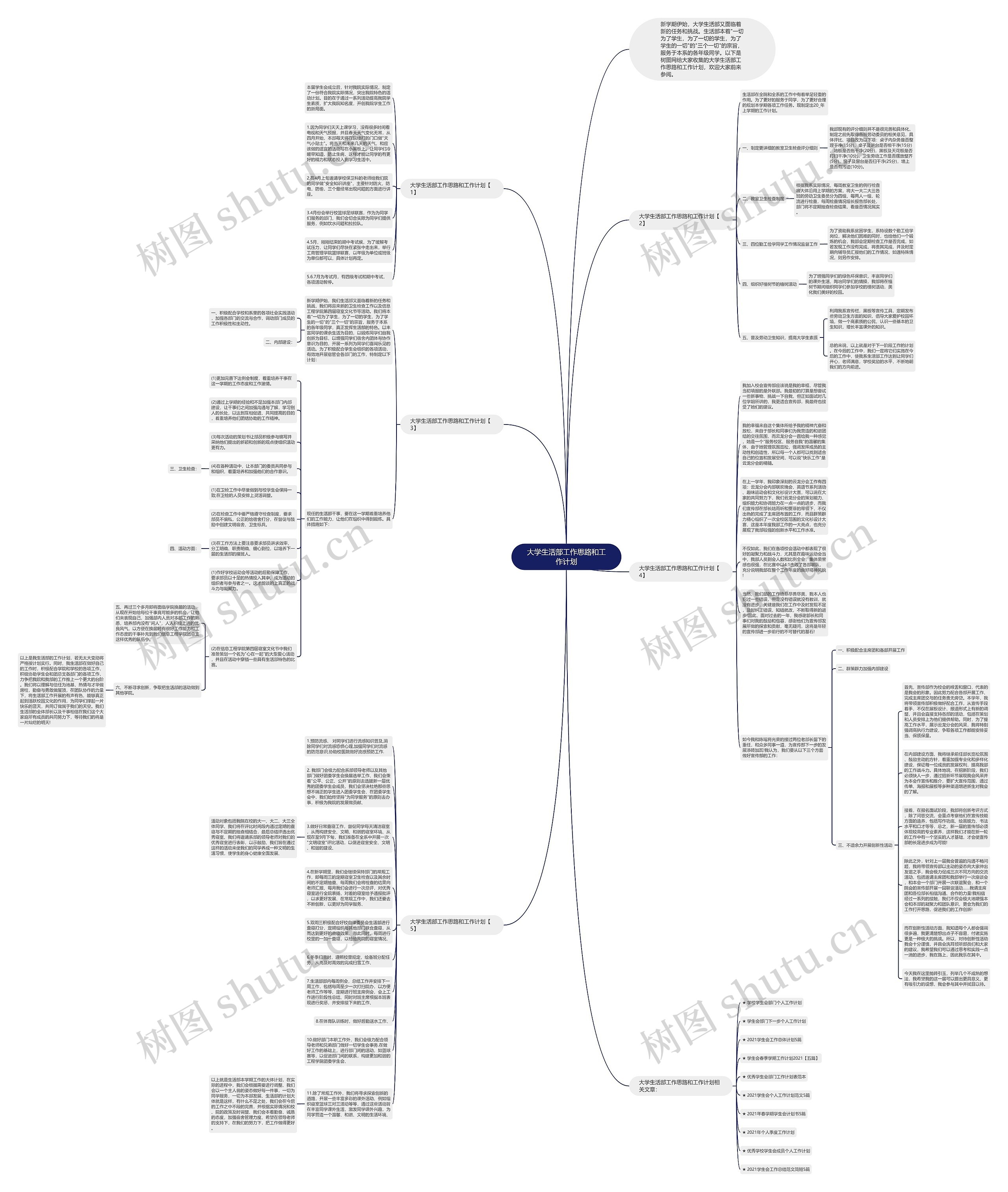 大学生活部工作思路和工作计划思维导图