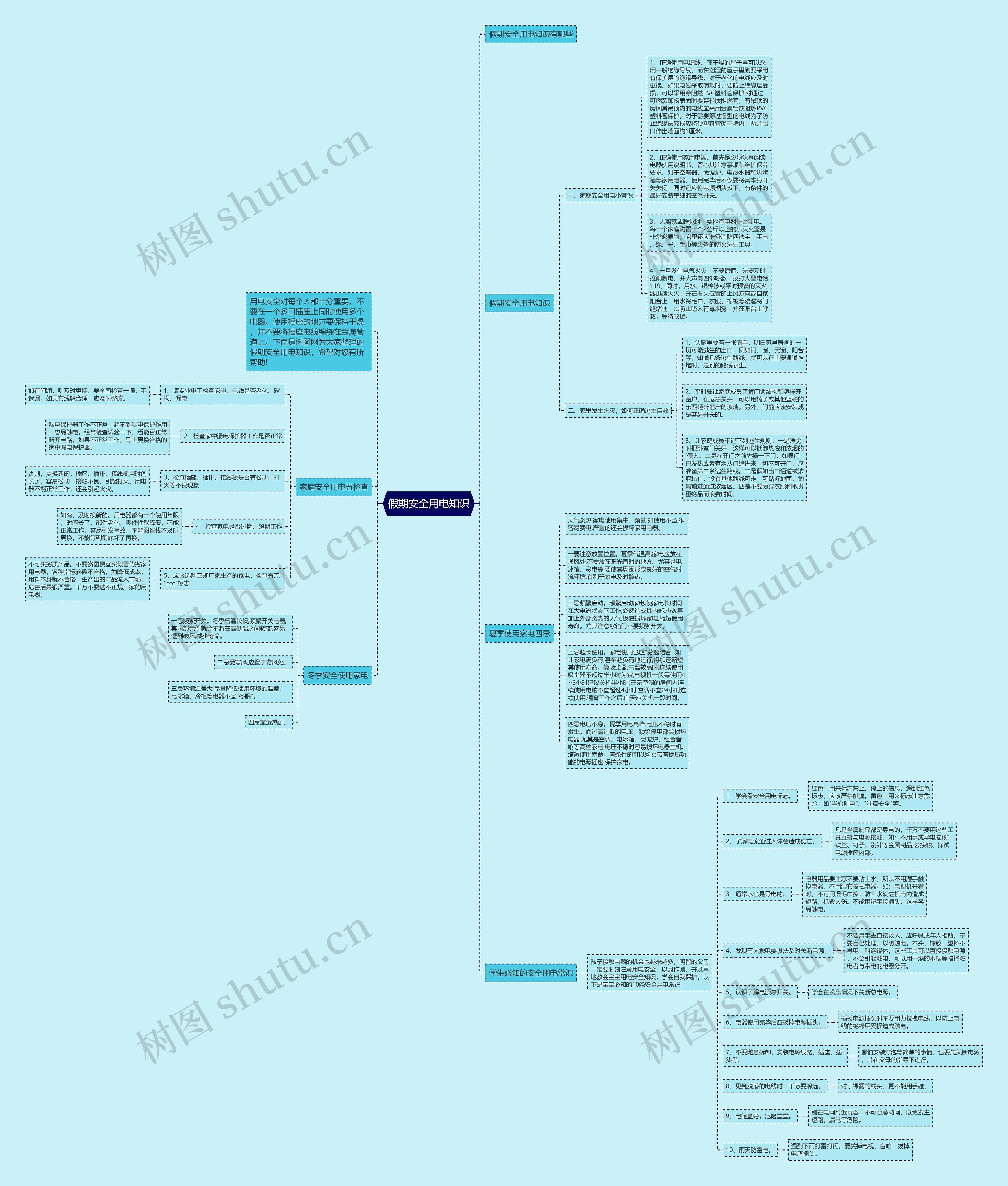假期安全用电知识思维导图